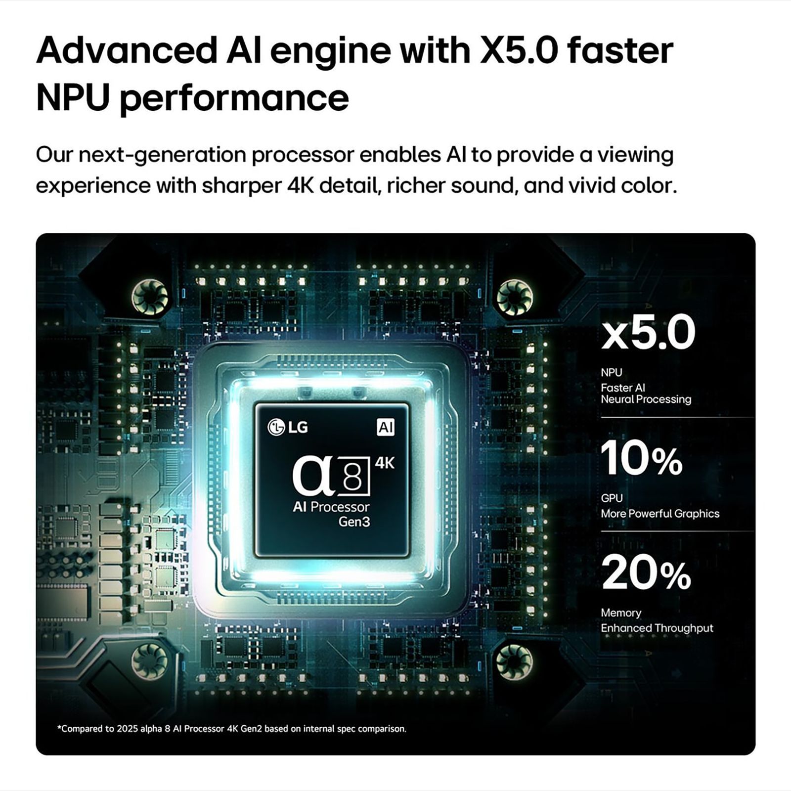 LG evo AI 165 cm (65 inch) QNED Mini LED 4K Ultra HD Smart webOS TV with Intelligent Voice Recognition (2026 model)_5