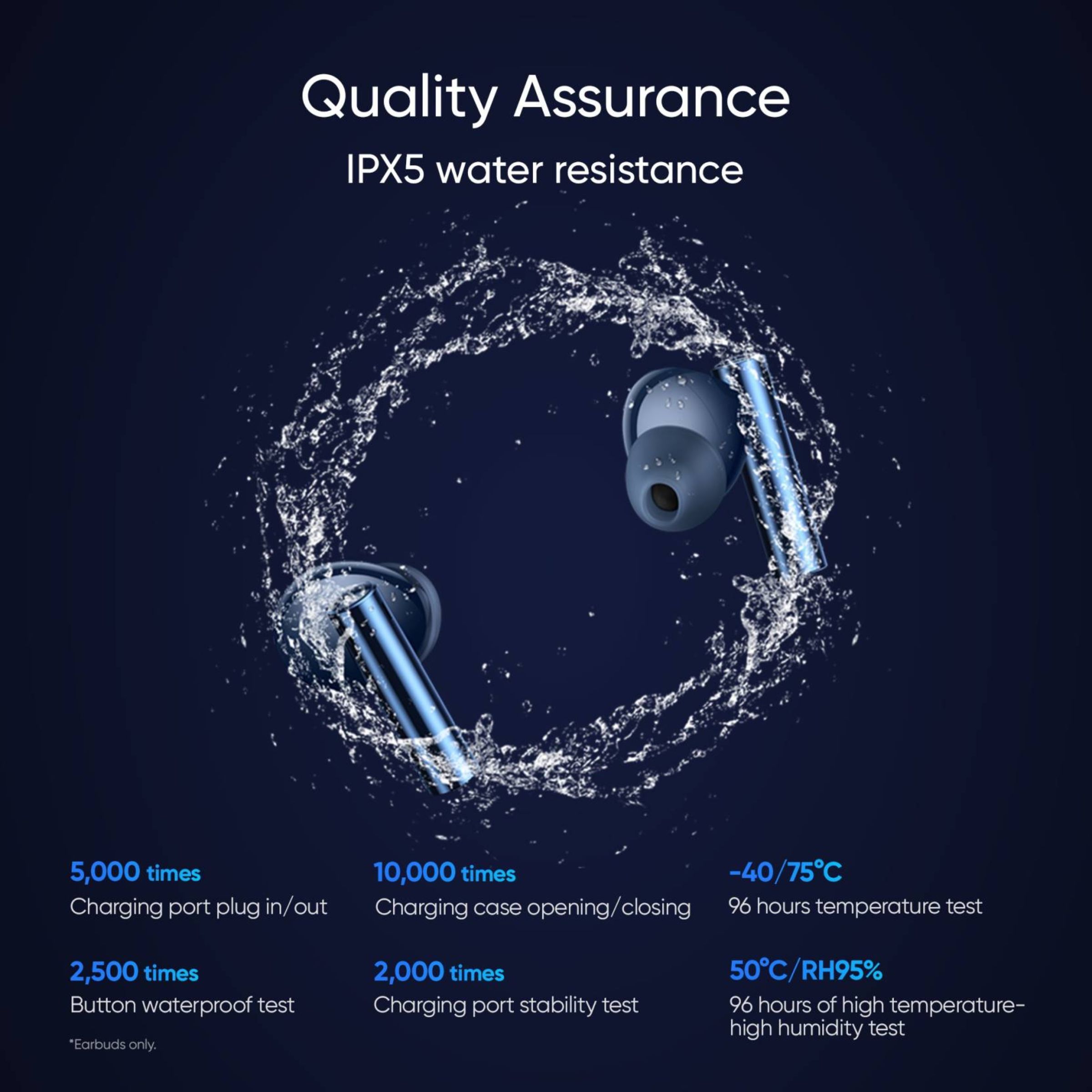 realme Buds Air 3 RMA2105 TWS Earbuds with Active Noise Cancellation (IPX5 Water Resistant, 30 Hours Playtime, Starry Blue)_6