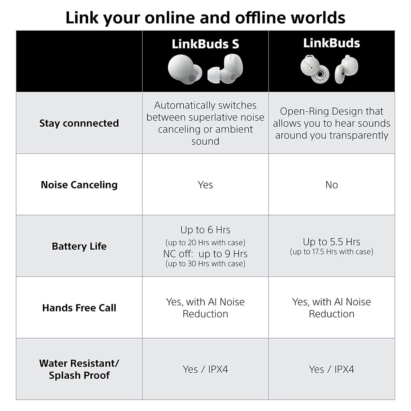 SONY LinkBuds S WF-LS900N/WCIN TWS Earbuds with Active Noise Cancellation (IPX4 Waterproof, 360 Reality Audio, White)_11