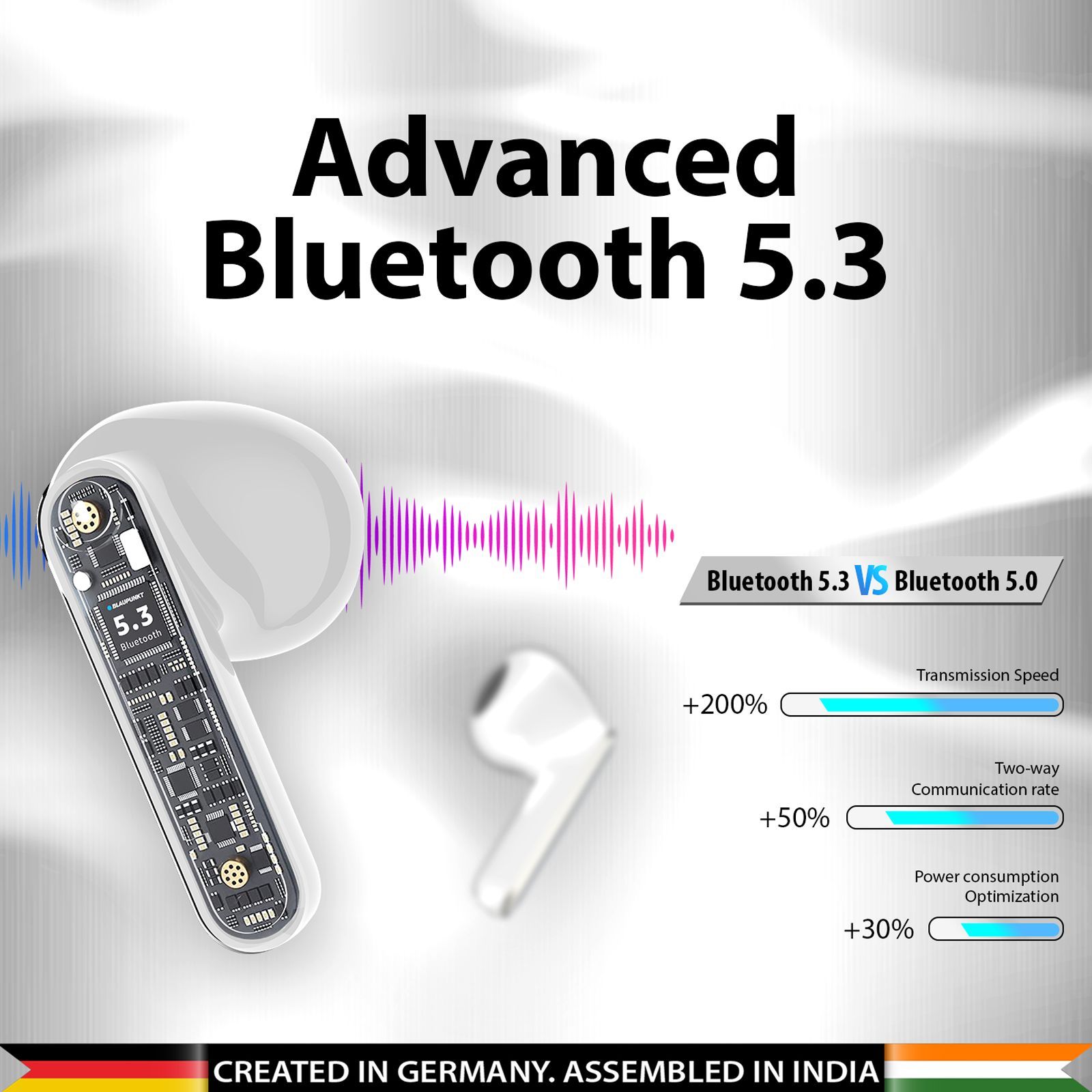 Blaupunkt BTW12 Khrome TWS Earbuds with Environment Noise Cancellation (Deep Bass Technology, TurboVolt Charging, White)_3