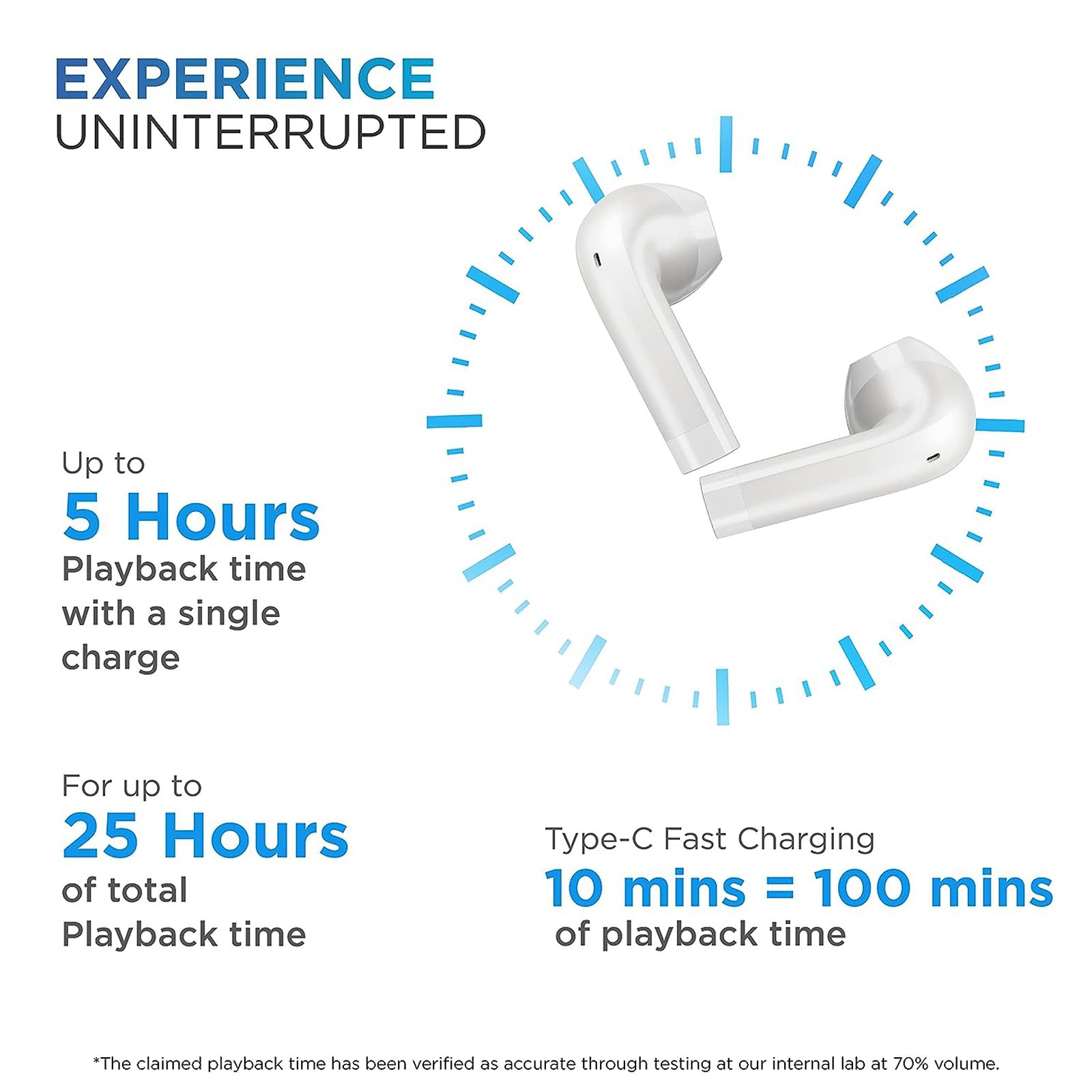 urbn Beat 800 TWS Earbuds with Environmental Noise Cancellation (IPX5 Water Resistant, Fast Charging, White)_6