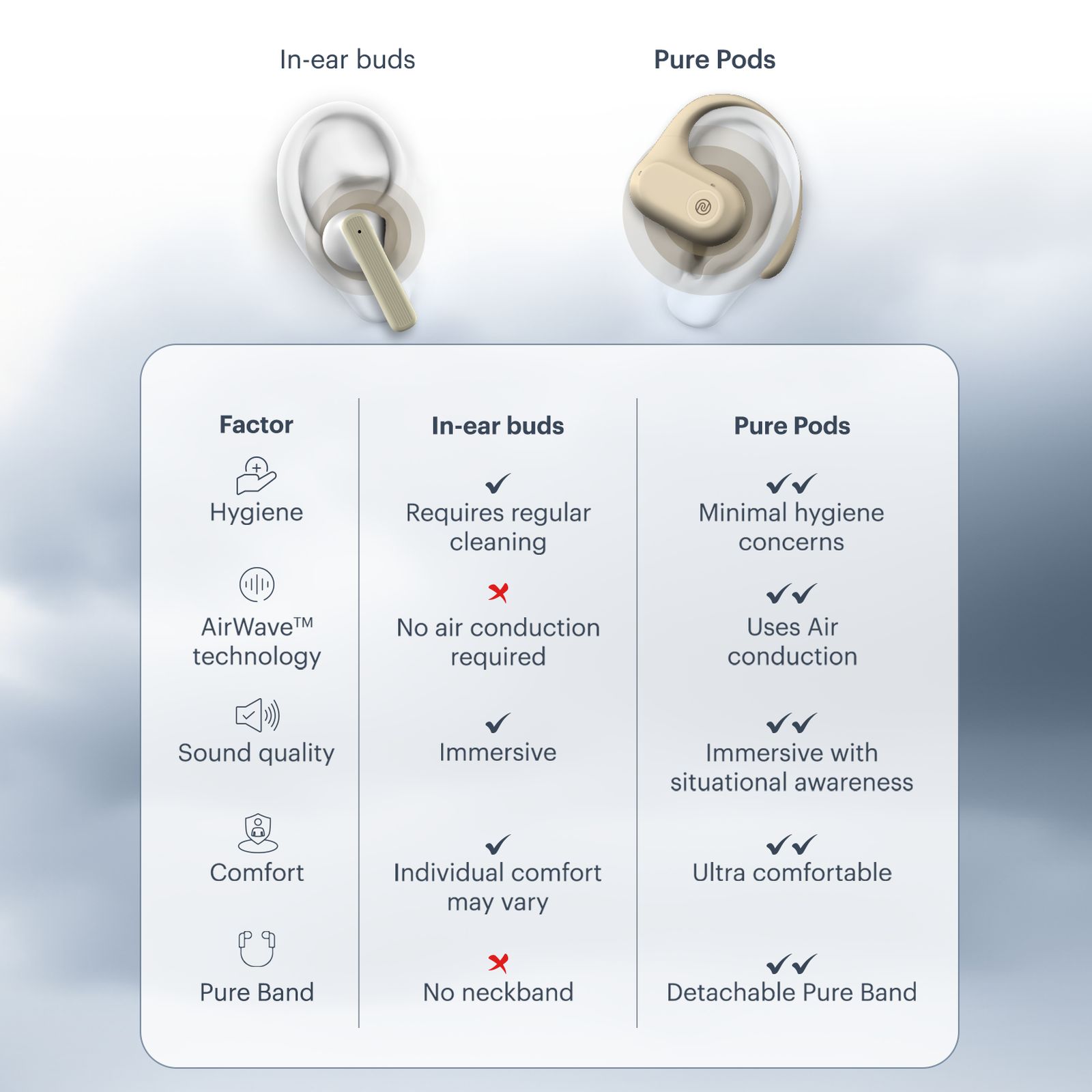 noise Pure Pods TWS Earbuds with Environmental Noise Cancellation (IPX5 Water Resistant, Instacharge, Zen Beige)_5