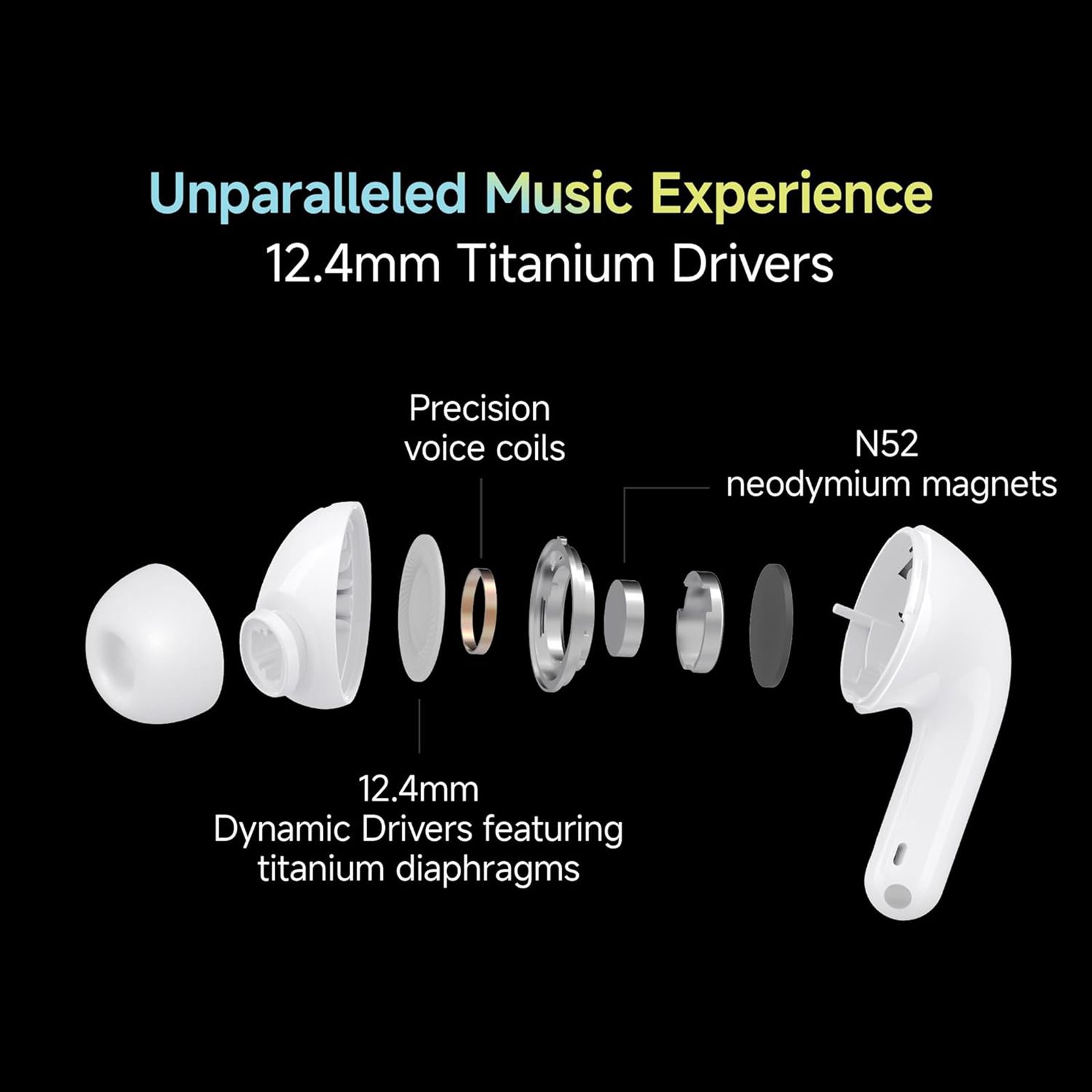 Redmi Buds 5C M2349E1 TWS Earbuds with Active Noise Cancellation (IP54 Water Resistant, 10 Mins Quick Charge, Bass White)_8