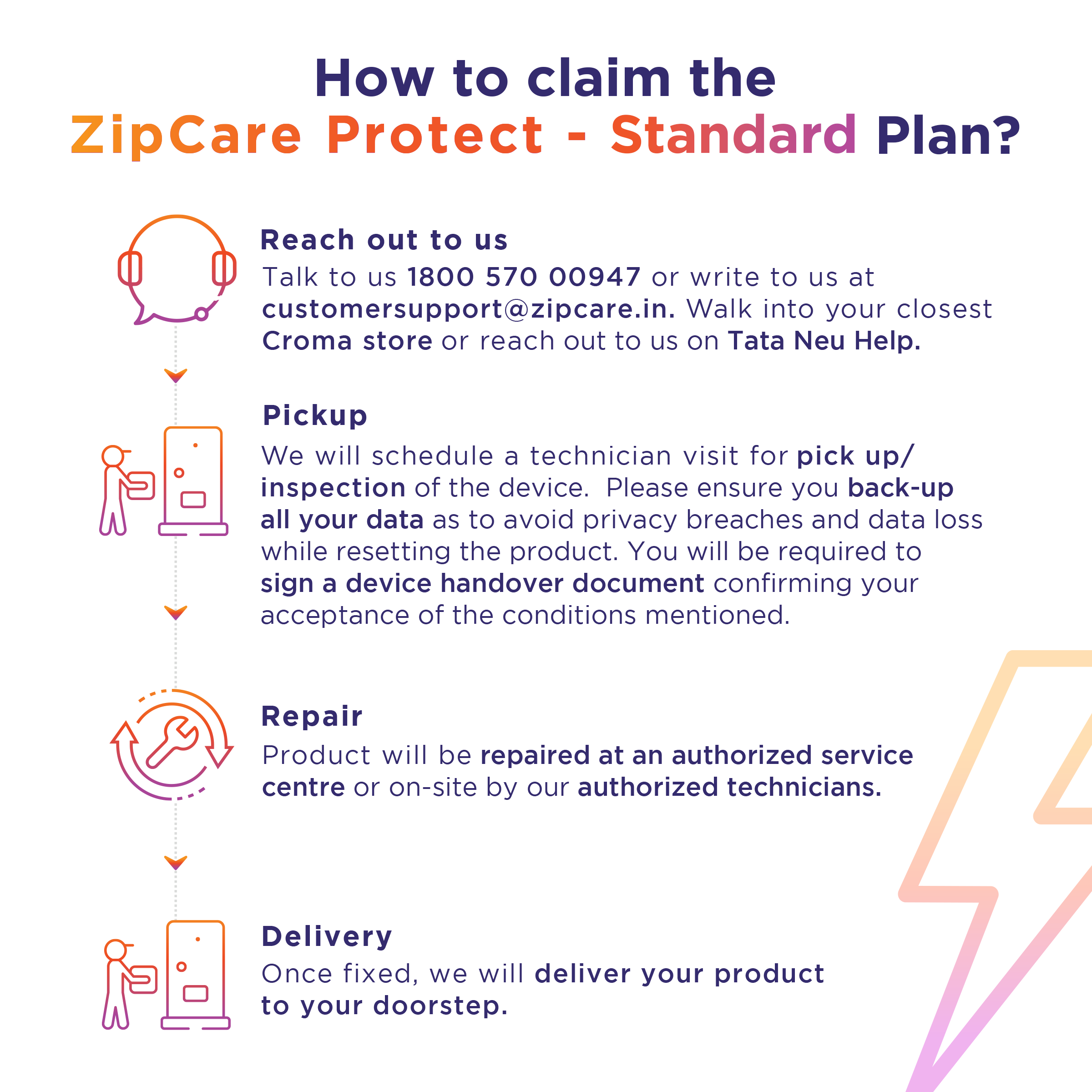 ZipCare Protect Standard 2 Years for Monitors (Rs. 30000 - Rs. 40000) ZipCare Protect Standard 2 Years for Monitors (Rs. 30000 - Rs. 40000)_3