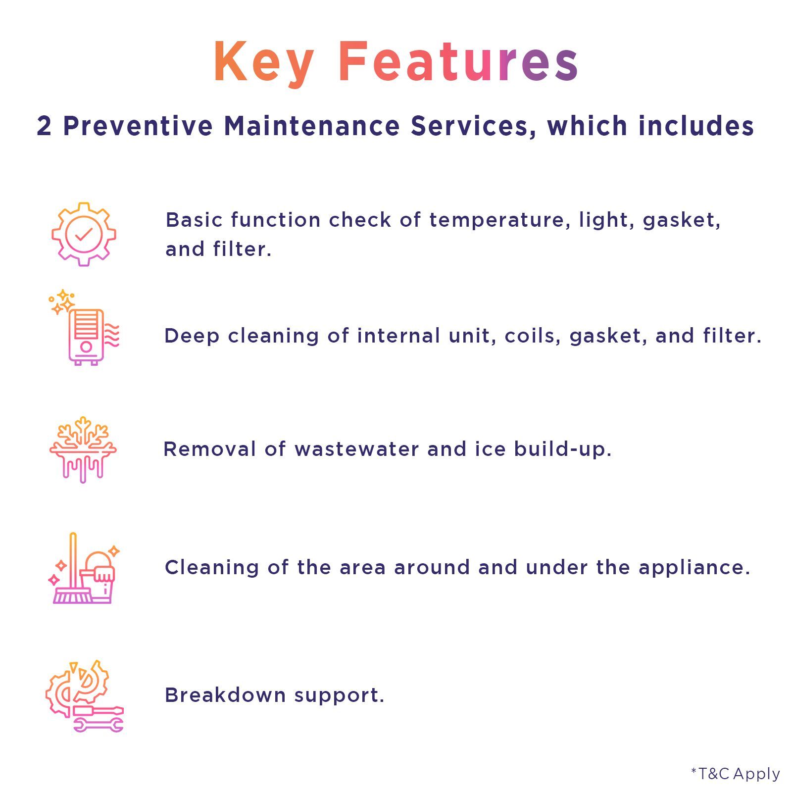 ZipCare Maintain AMC Plan for Refrigerator - 1 Year ZipCare Maintain AMC Plan for Refrigerator - 1 Year_3