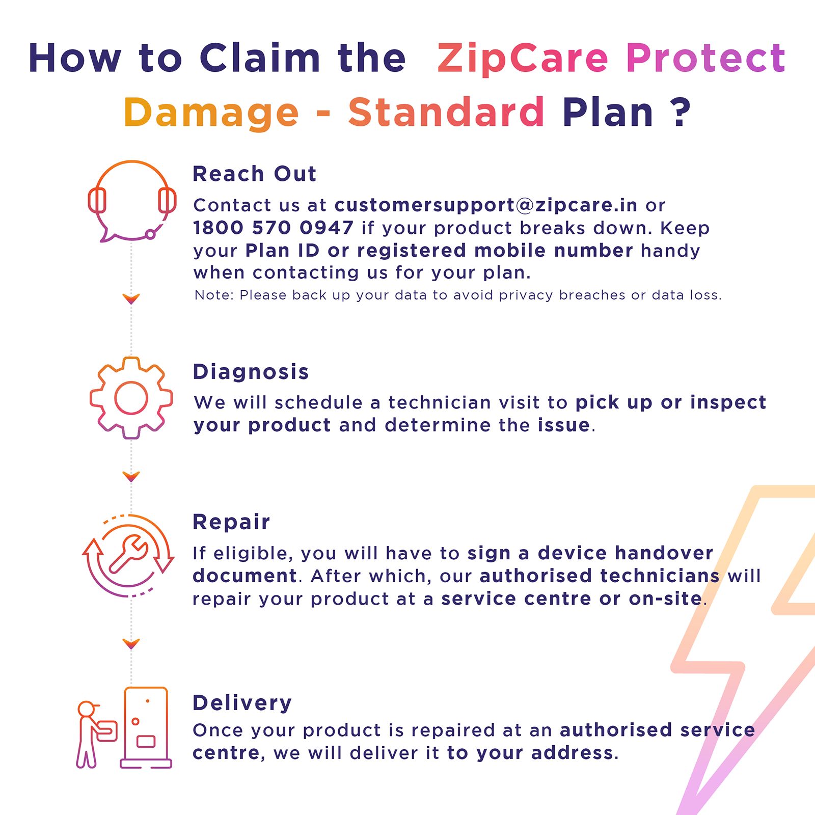 ZipCare Protect Damage Standard 1 Year for Laptops (Rs. 250000 - Rs. 300000)_3