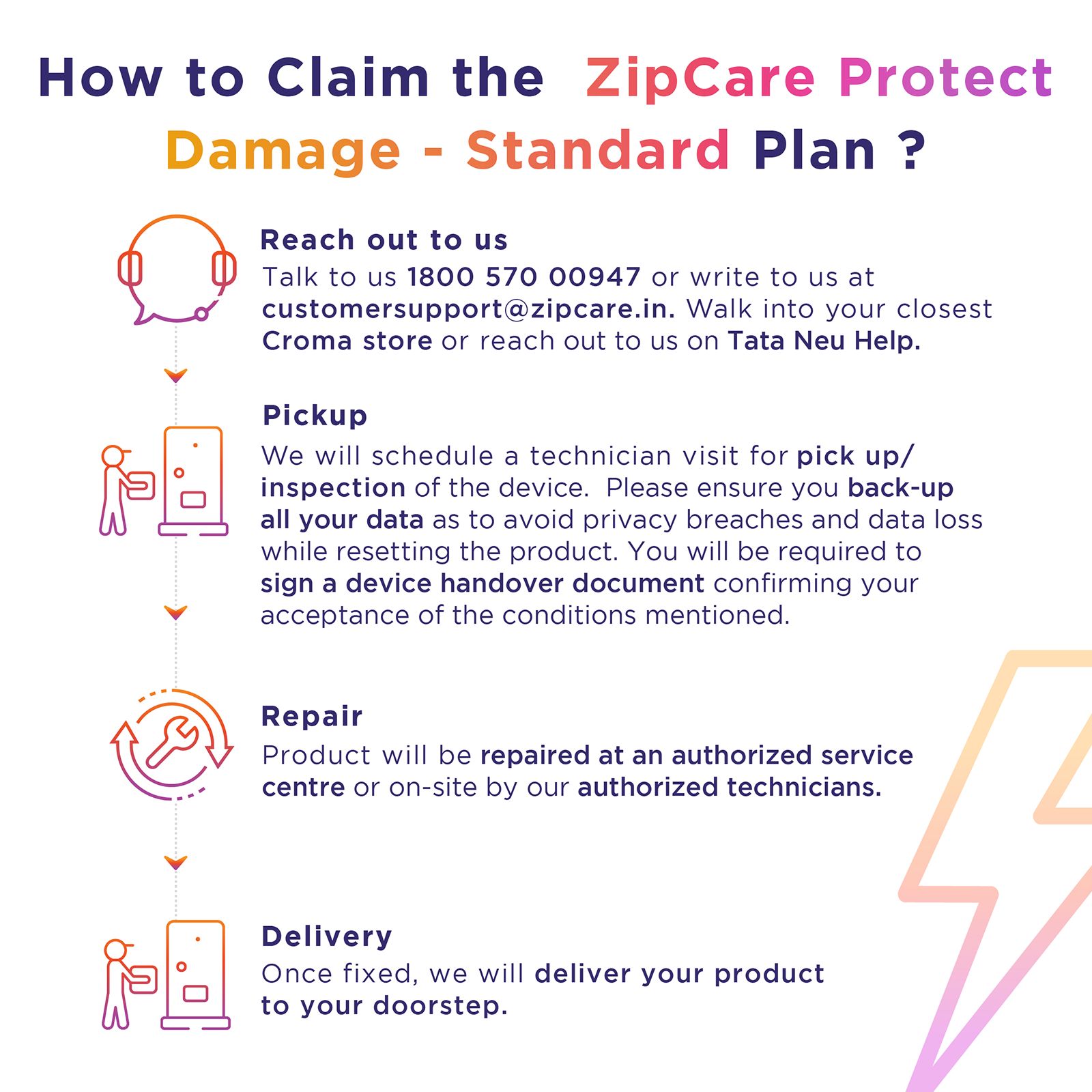 ZipCare Protect Damage Standard 1 Year for Gaming Laptop (Rs. 100 - Rs. 20000)_3