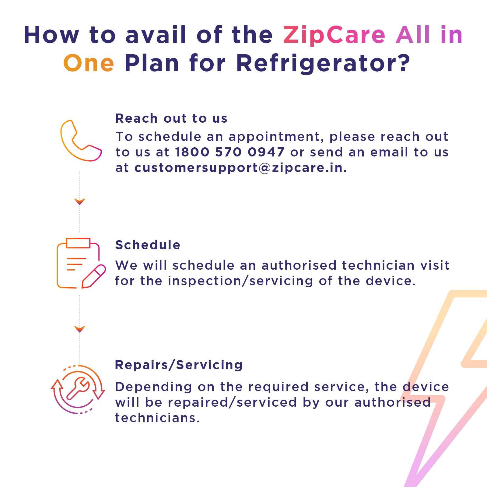 ZipCare All in One for Refrigerators (Rs. 300000 - Rs. 400000) - 4 Years ZipCare All in One for Refrigerators (Rs. 300000 - Rs. 400000) - 4 Years_4