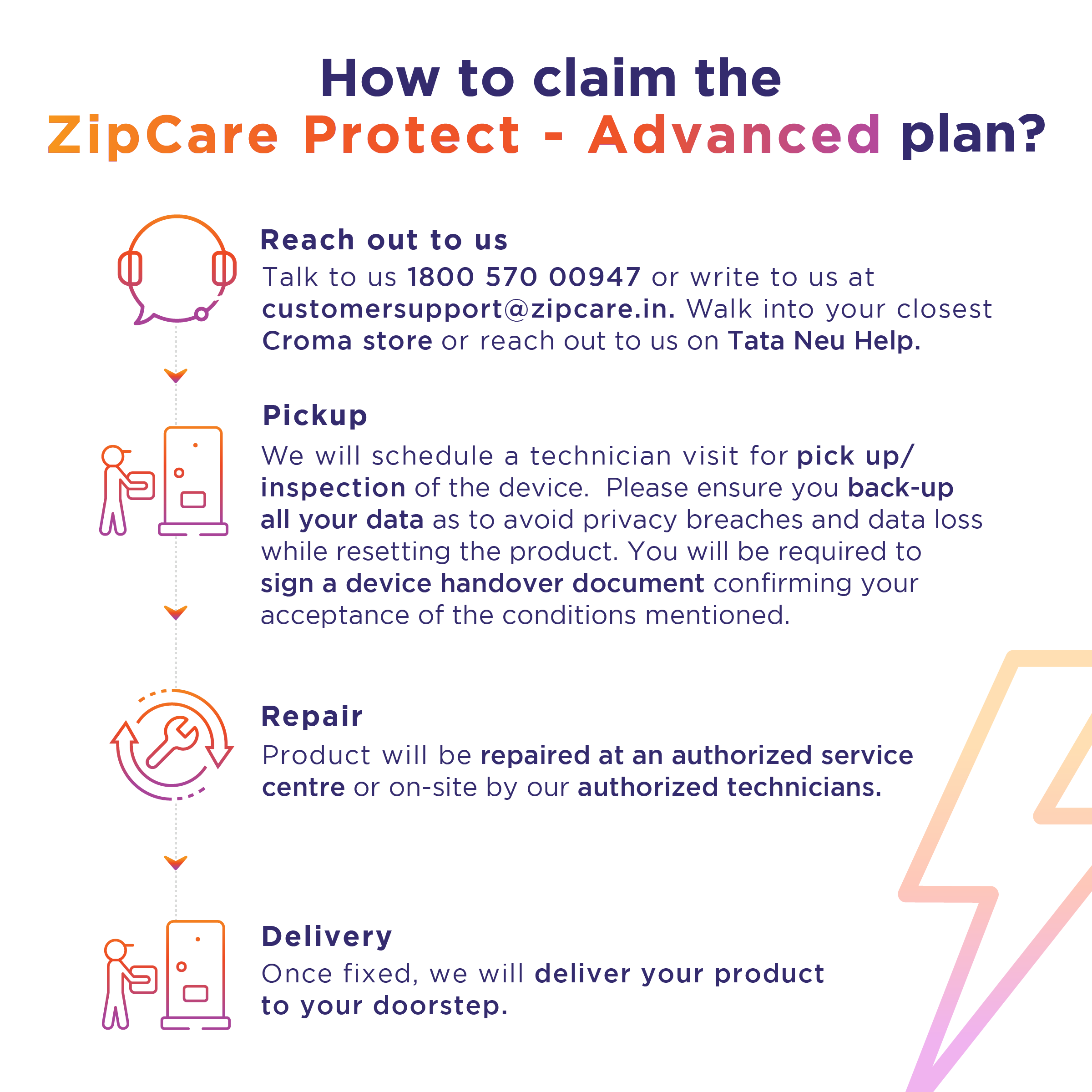 ZipCare Protect - Advanced 2 Year For Croma Television (Rs. 20000 to Rs. 30000)_4