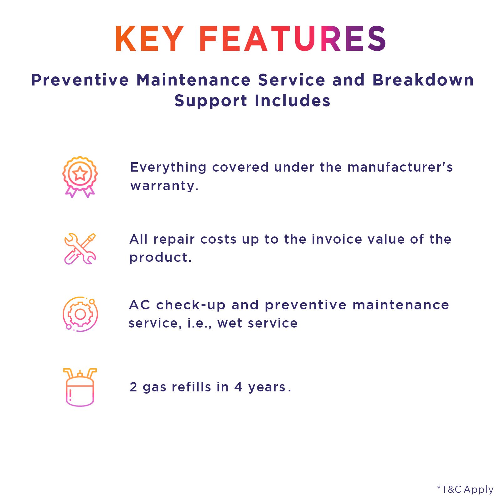 ZipCare All in One for Air Conditioners (Rs. 25000 - Rs. 35000) - 4 Years_3