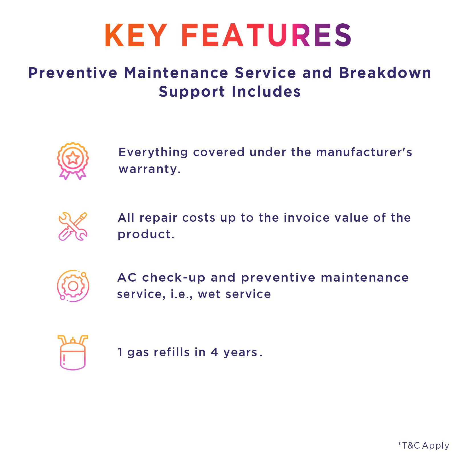 ZipCare All in One for Croma Air Conditioners (Rs. 35000 - Rs. 50000) - 2 Years_3