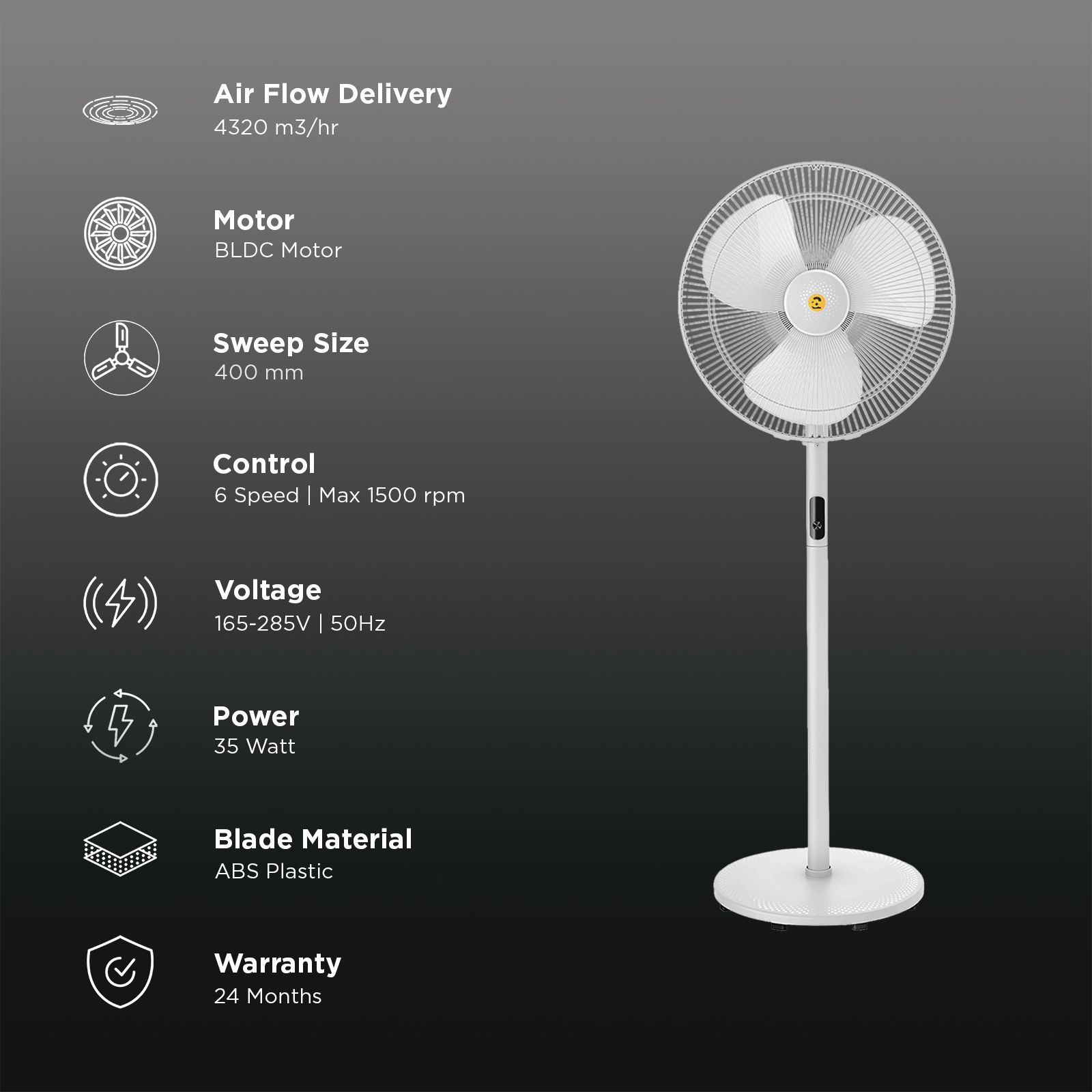 atomberg Renesa 5 Star 400mm 3 Blade BLDC Motor Pedestal Fan with Remote (Oscillation Function, White)_2