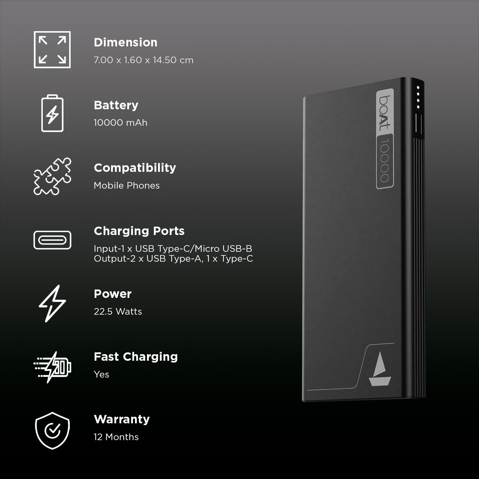 boAt Energyshroom PB300 10000 mAh 22.5W Fast Charging Power Bank (2 Type A, 1 Micro USB & 1 Type C Ports, Sleek Aluminium Casing, LED Indicators, Carbon Black)_2