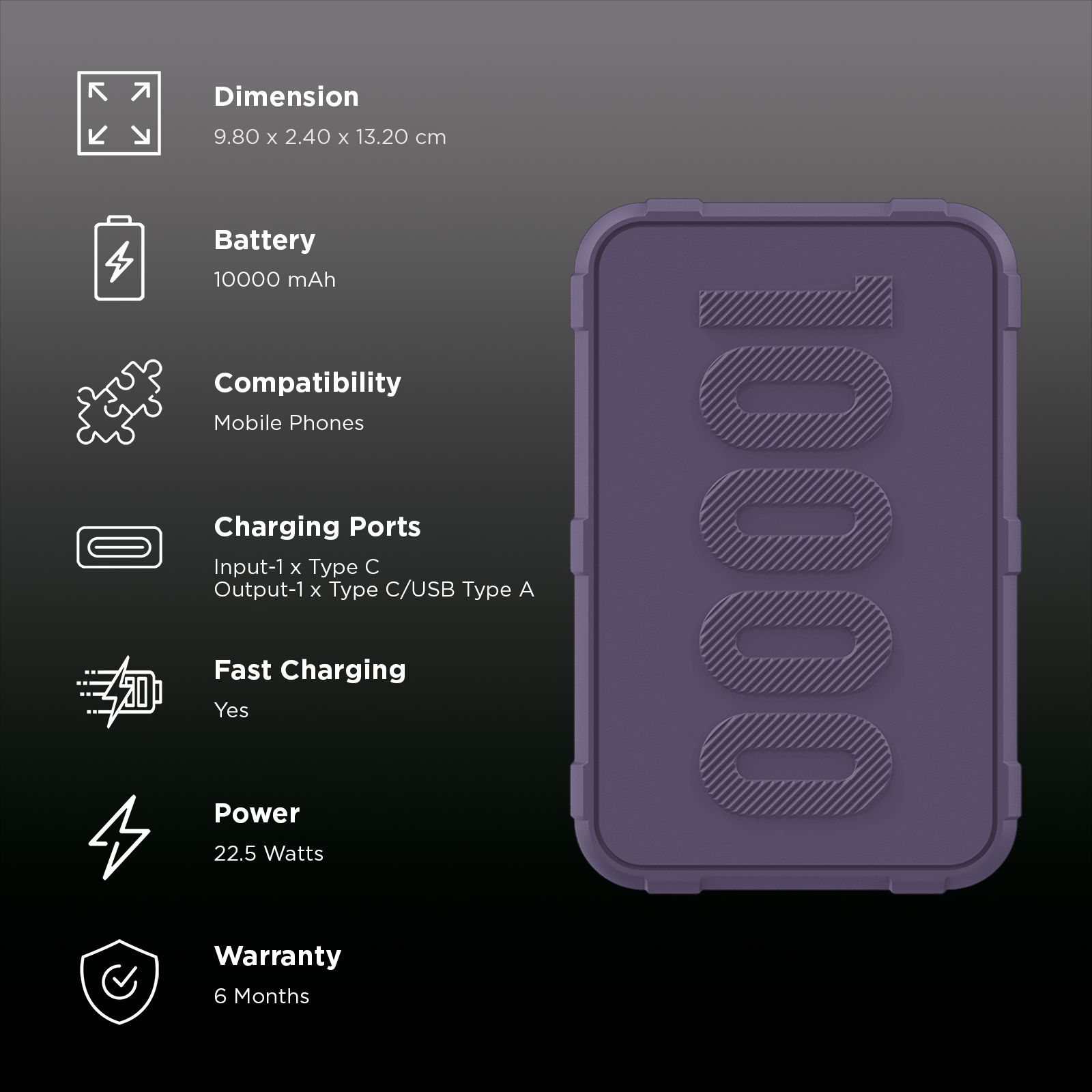 ambrane Force 10000 mAh 22.5W Fast Charging Power Bank (1 Type A & 1 Type C, Multi-Layers of Chipset Protection, Purple)_3