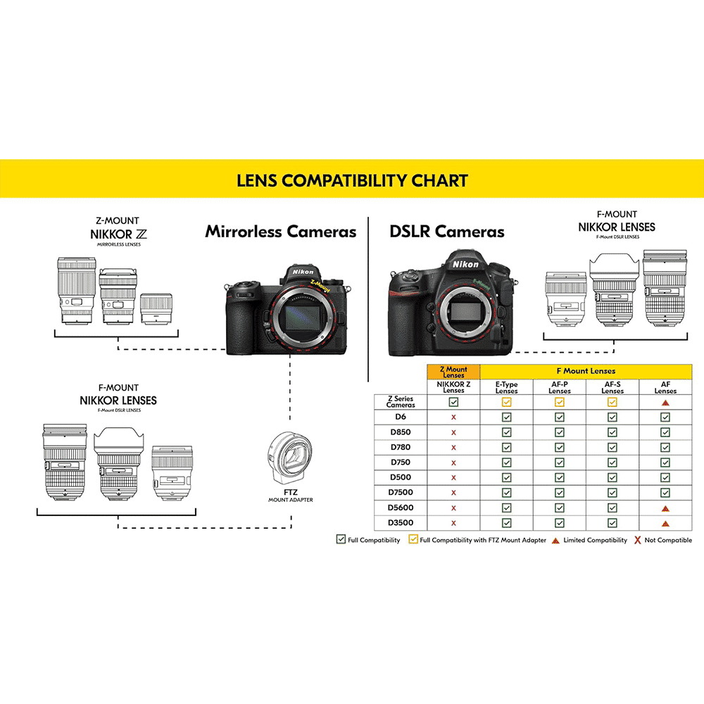 Nikon AF-S NIKKOR 500mm f/5.6 - f/32 Telephoto Prime Lens for Nikon F Mount (Silent Wave Motor)_6