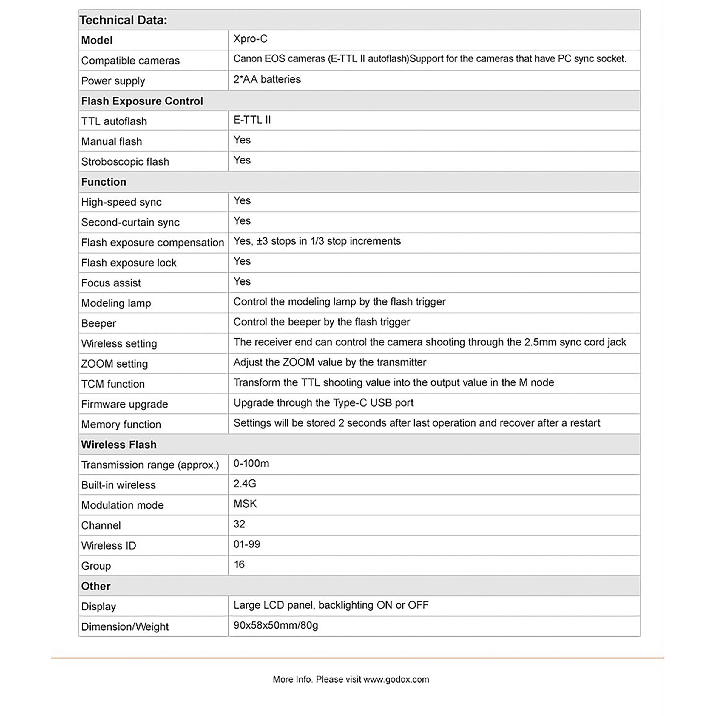 Godox XPro-C Wireless Flash Trigger for Canon (High Speed Sync)_12