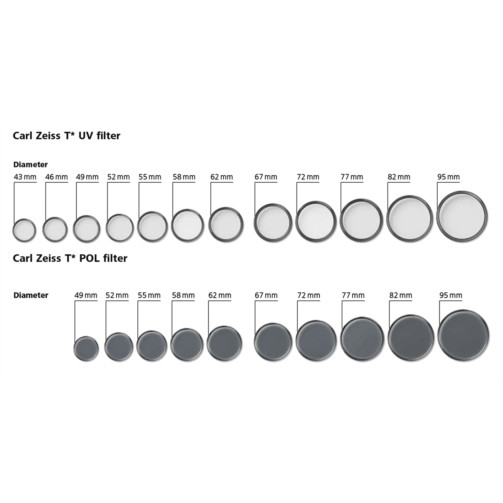 Carl Zeiss T* 43mm Camera Lens UV Filter (Anti Reflective Coating)_5