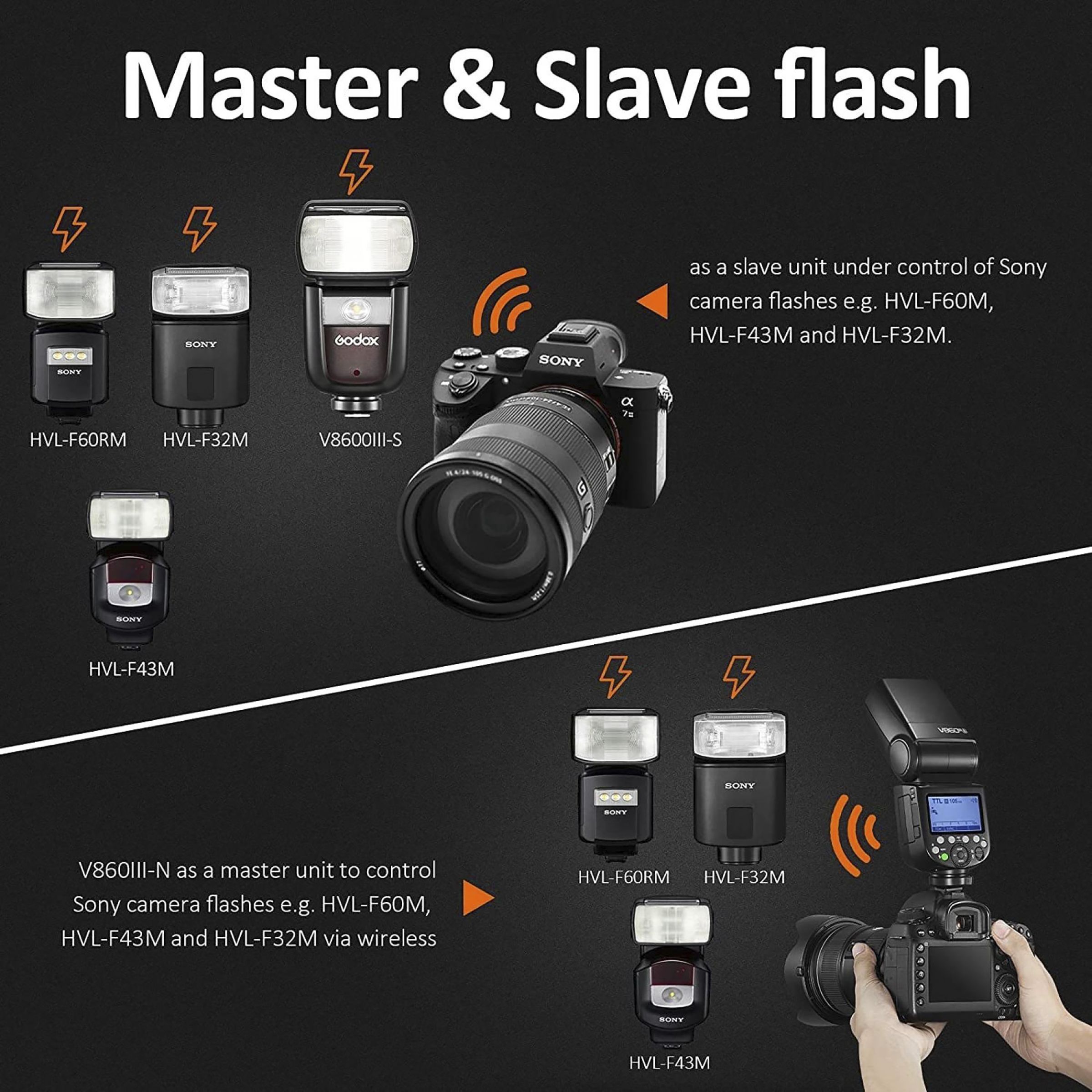 Godox V860IIIS Kit Flash Speedlite for Sony (10 Levels LED Modelling Lamp) Godox V860IIIS Kit Flash Speedlite for Sony (10 Levels LED Modelling Lamp)_8