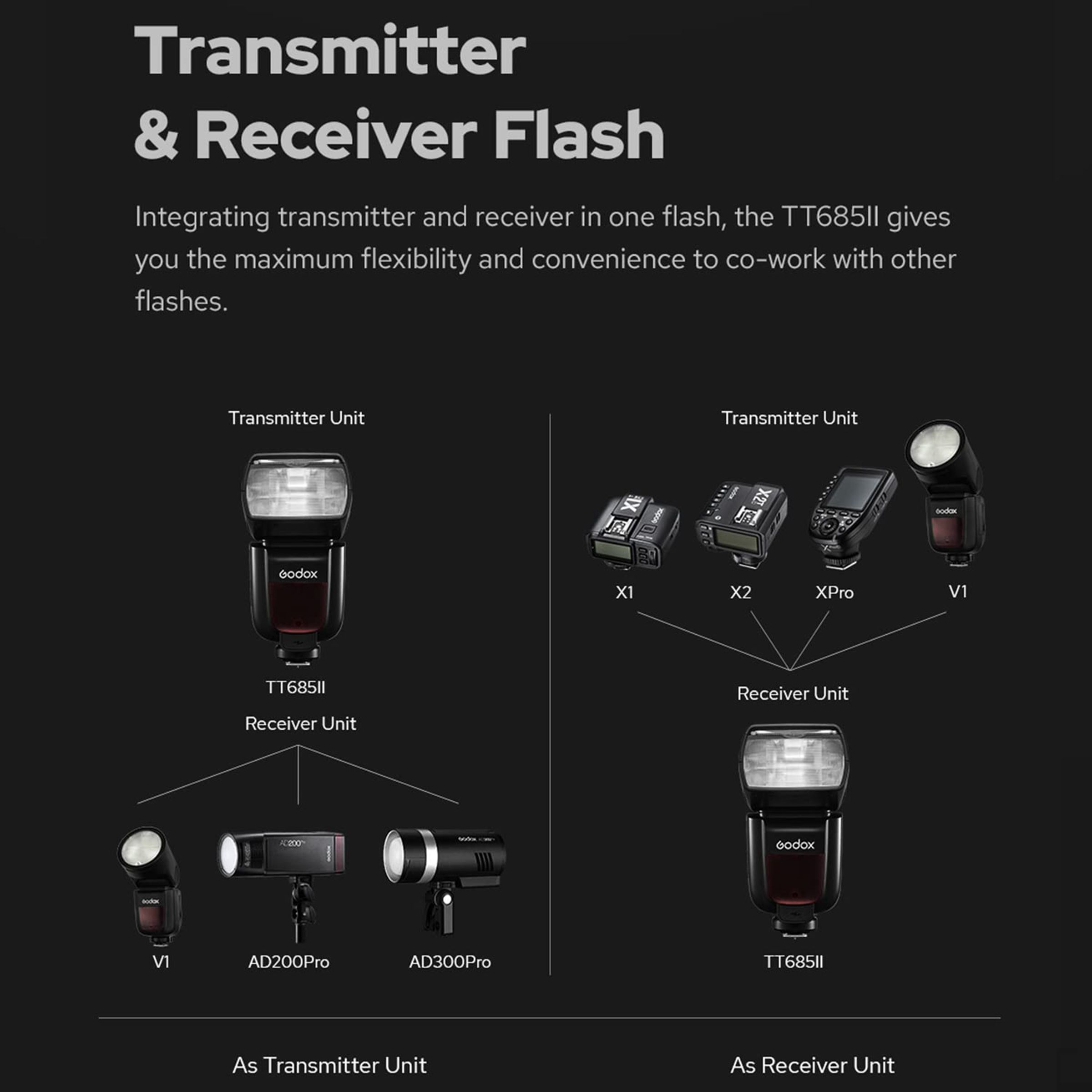 Godox TT685IIS Flash Speedlite for Sony Digital a9, a7, a7II, a7III, a7RIII, a7RII, a7SII, a6000, a6300, a6500 (Wide Light Coverage)_12