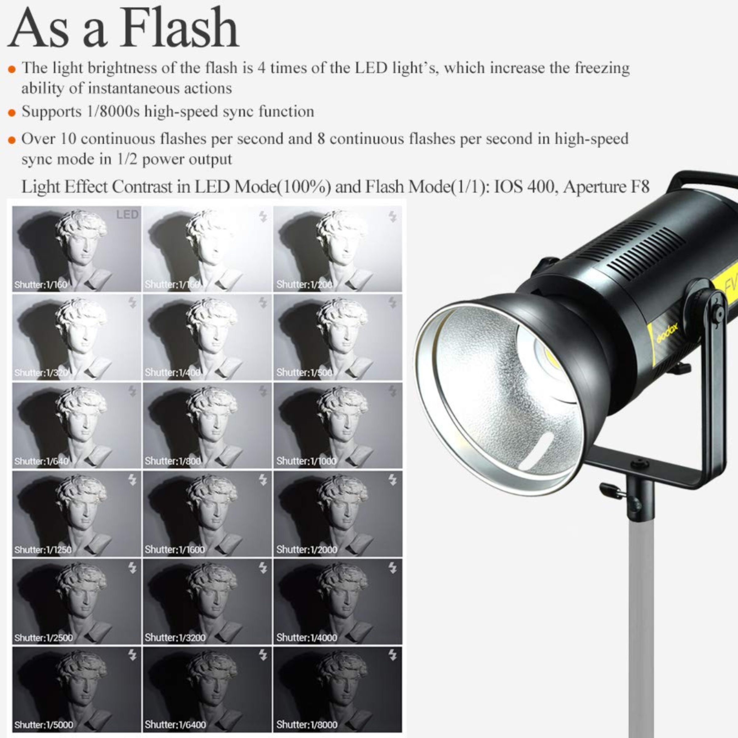 Godox FV LED Light with Remote Control for Photography & Videography (High Speed Sync Flash)_9