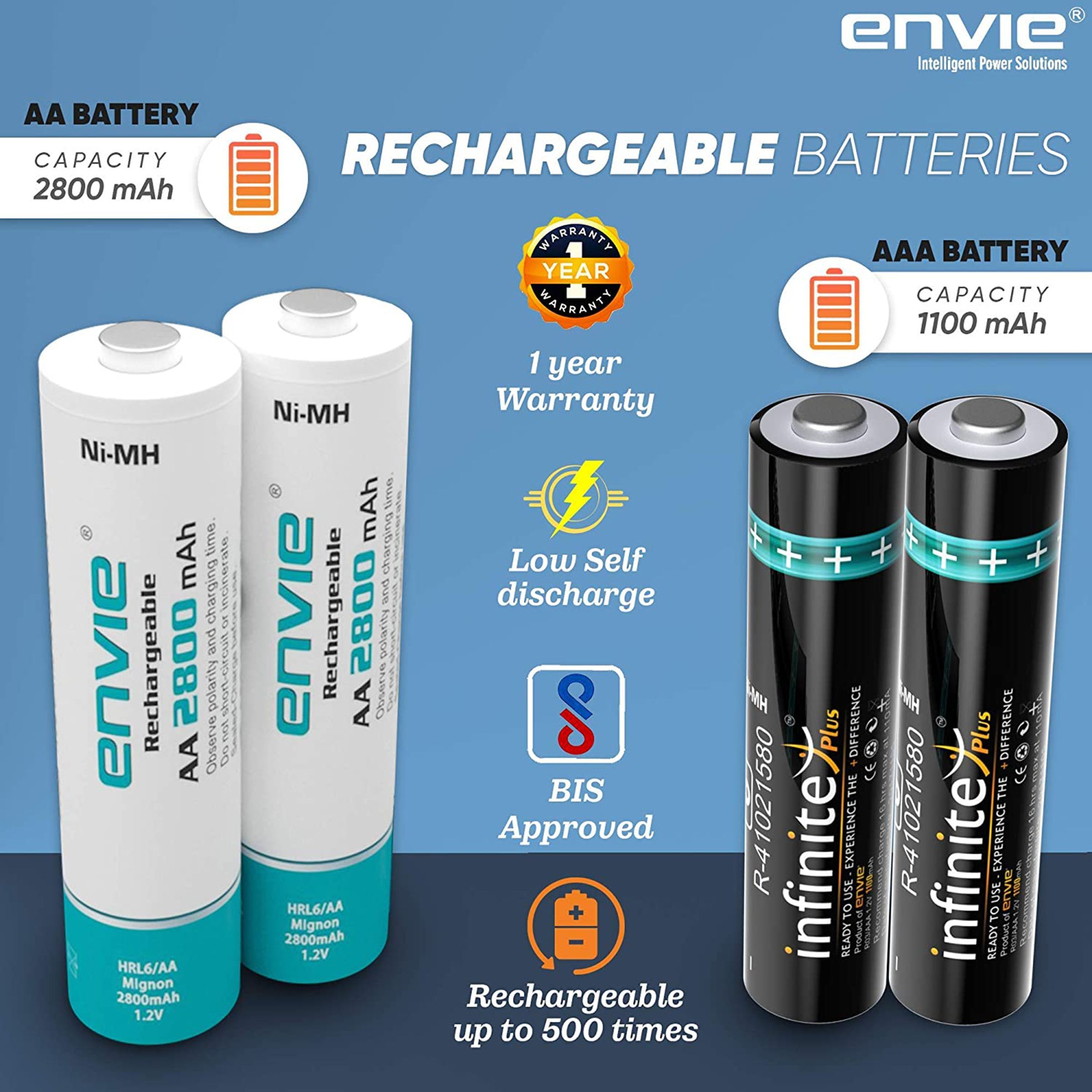 envie Cooper ECR-20 MC Camera Battery Charger Combo for AA2800 and AAA1100 (4-Ports, Short Circuit Protection) envie Cooper ECR-20 MC Camera Battery Charger Combo for AA2800 and AAA1100 (4-Ports, Short Circuit Protection)_7