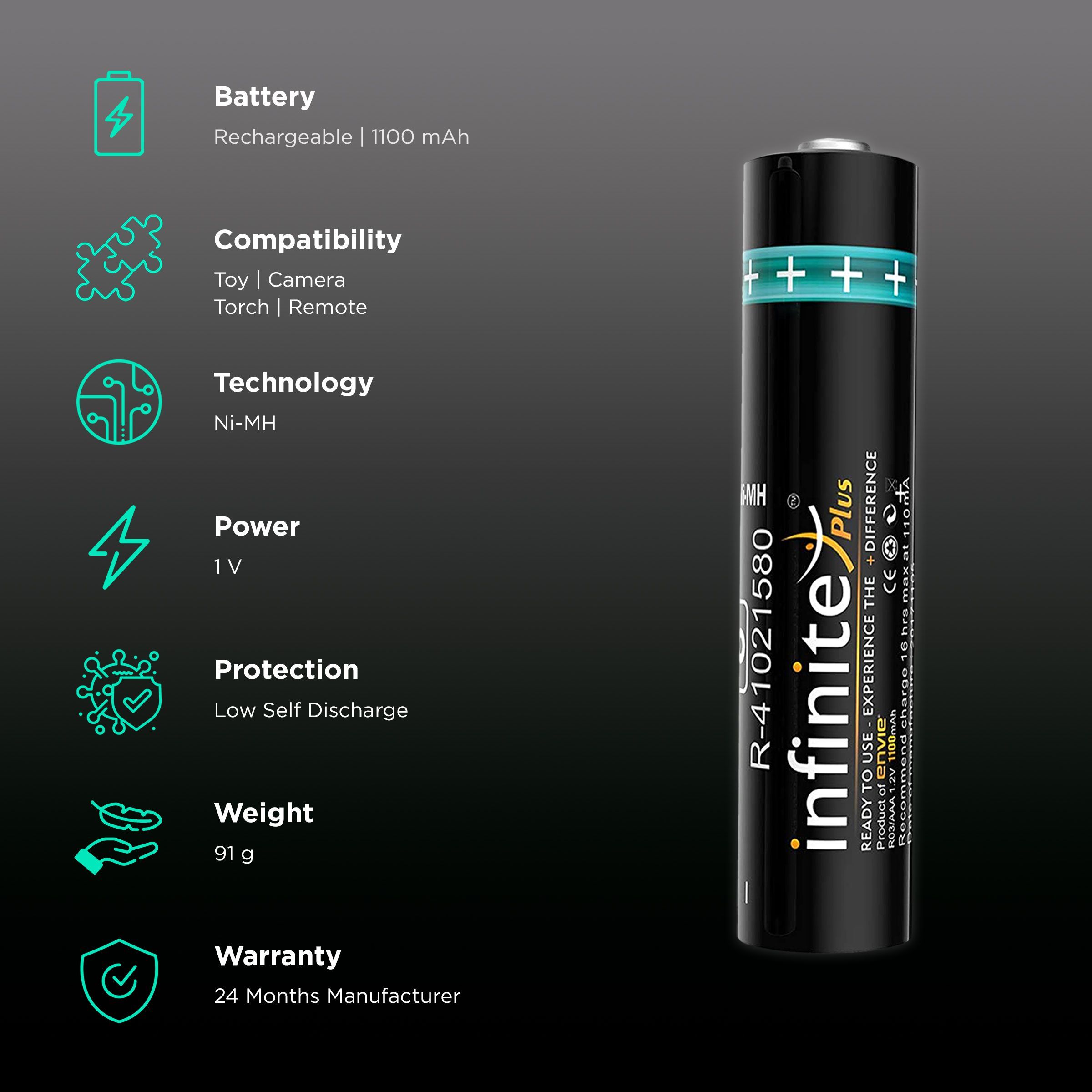 envie Infinite Plus 1100 mAh AAA Rechargeable Battery (Pack of 2)_2
