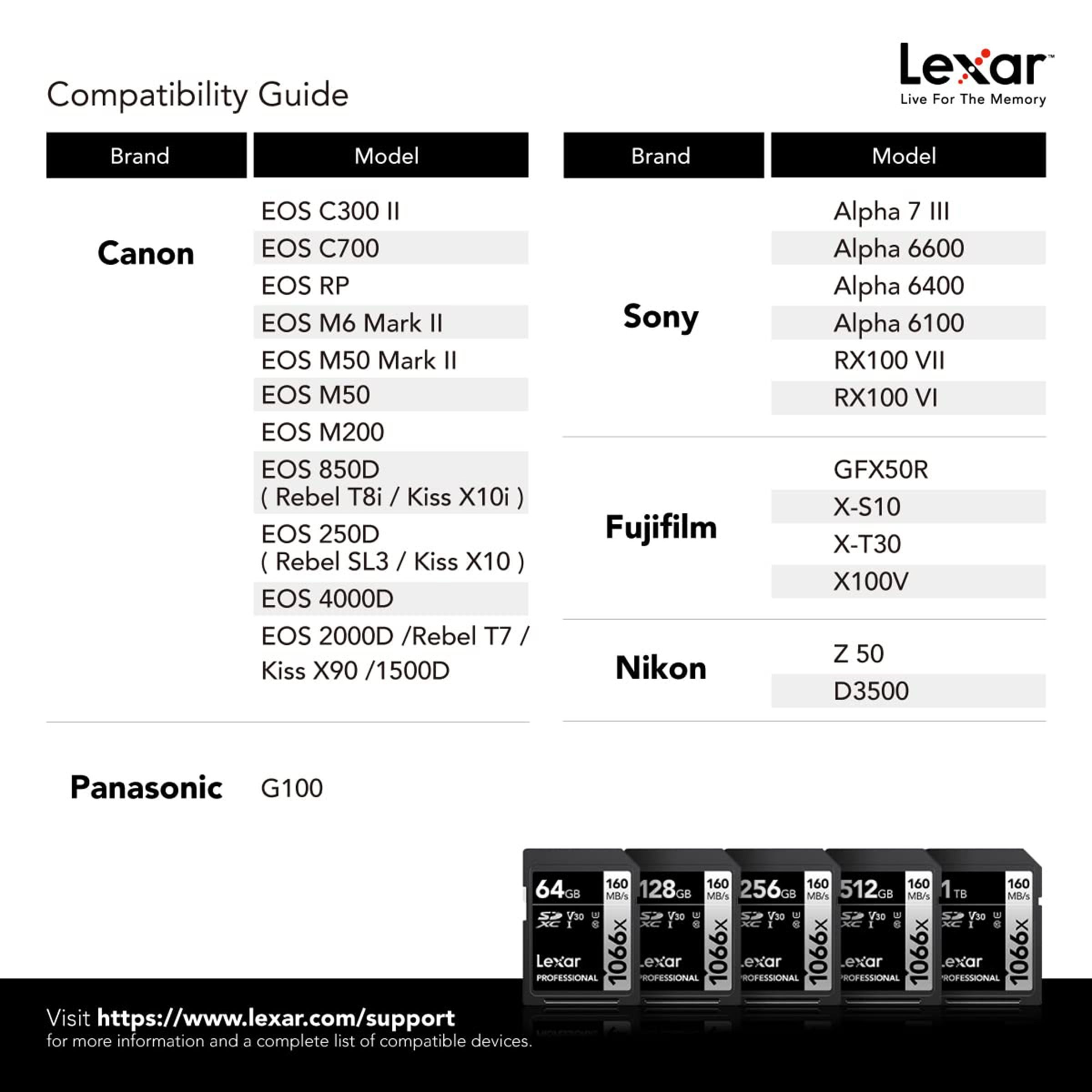 Lexar Professional 1066x SILVER Series SDXC 128GB Class 10, Class 3, Class 30 160MB/s Memory Card_9