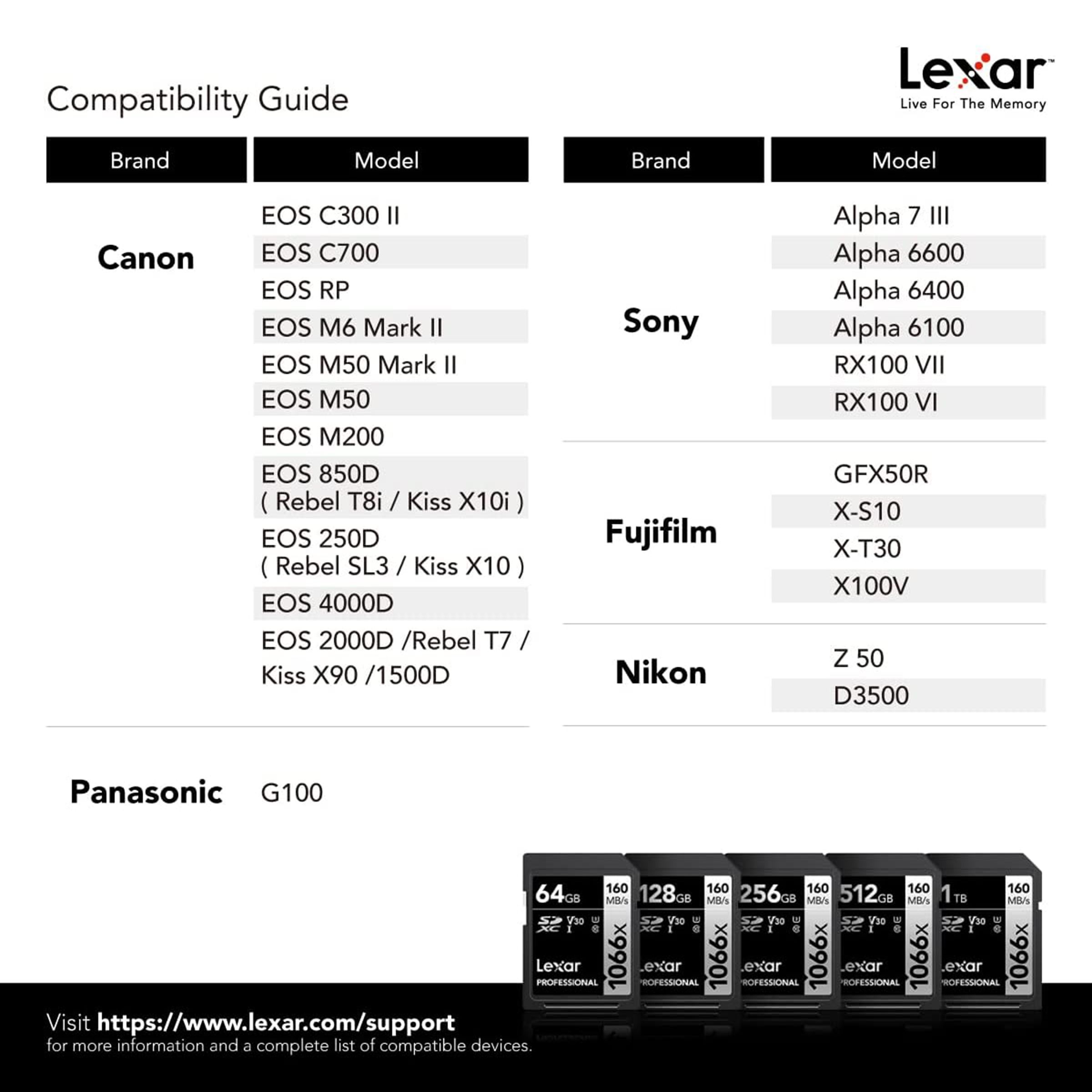 Lexar Professional 1066x SILVER Series SDXC 1TB Class 10 160MB/s Memory Card_9