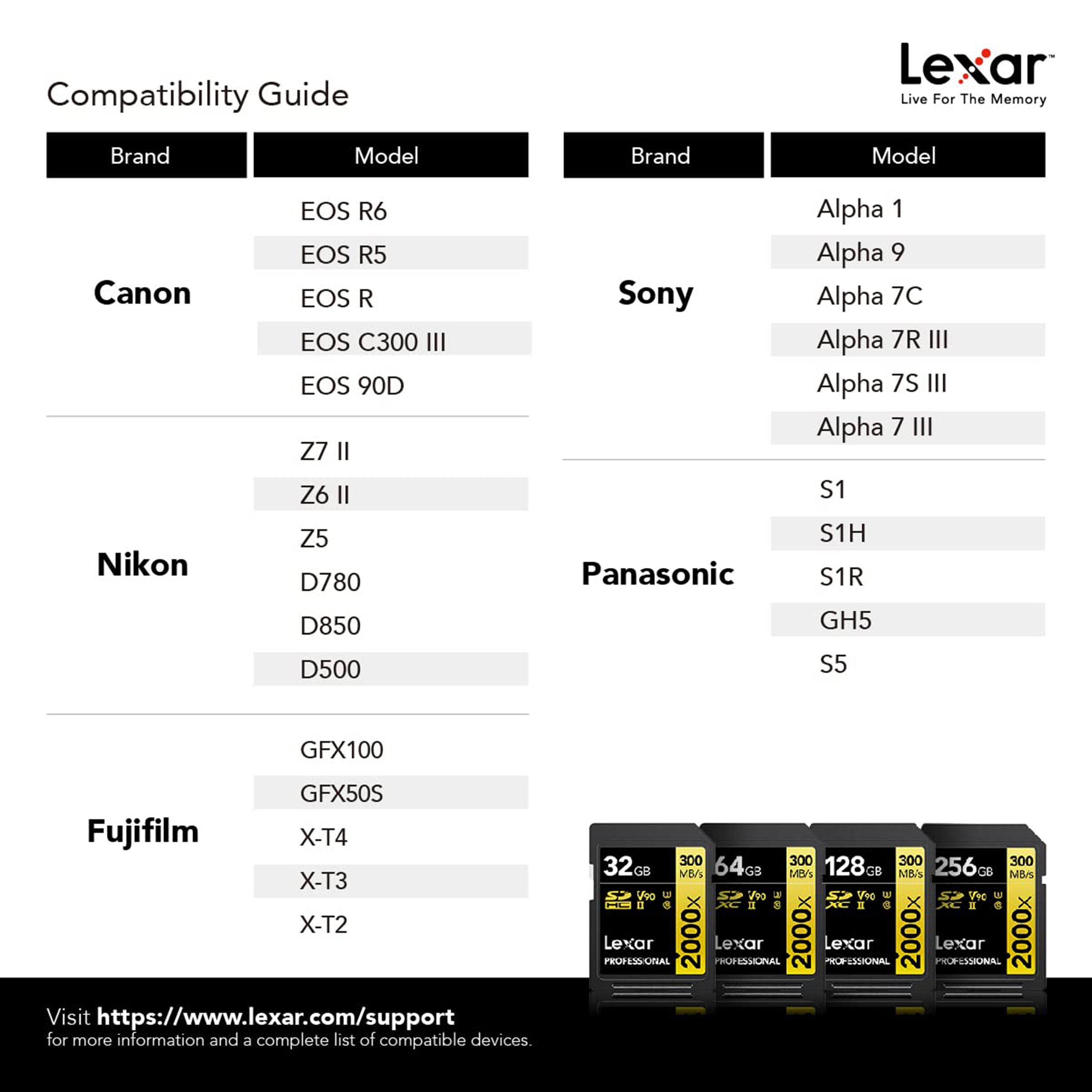 Lexar Professional 1800x GOLD Series SDXC 64GB Class 90, Class 3 300MB/s Memory Card_10