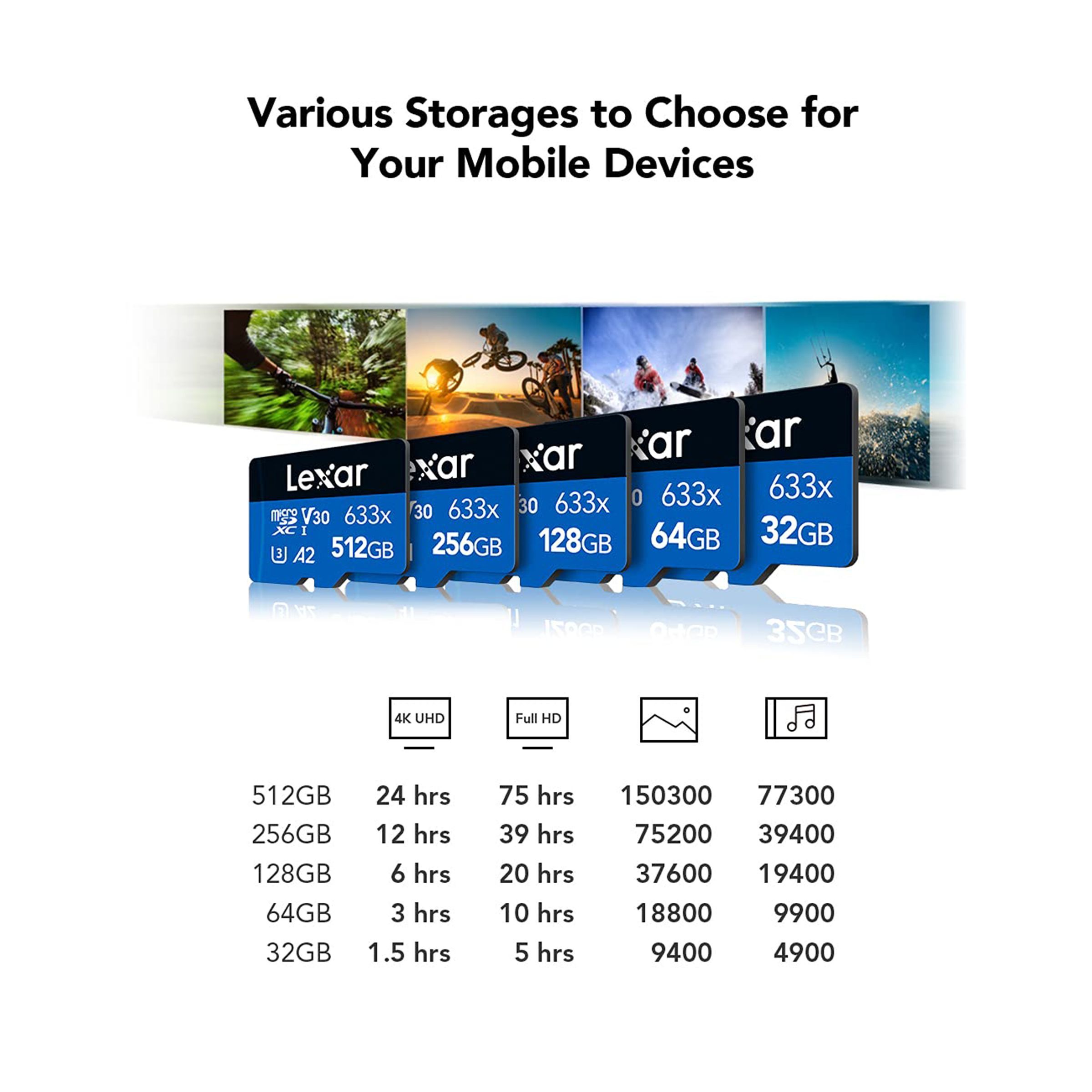 Lexar 633x BLUE Series MicroSDXC 64GB Class 10 100MB/s Memory Card_8