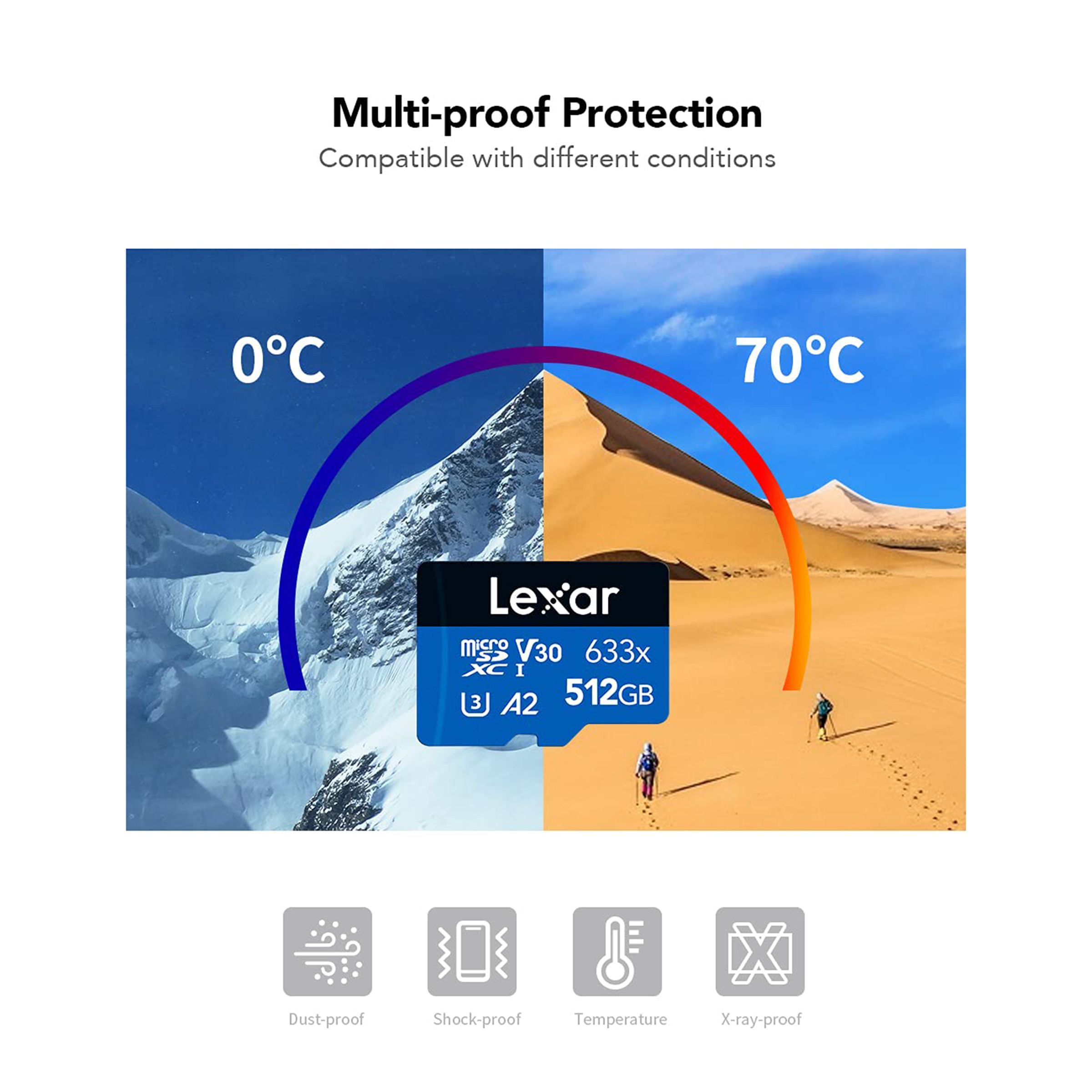 Lexar 633x BLUE Series MicroSDXC/SDHC 512GB Class 3 100MB/s Memory Card_5