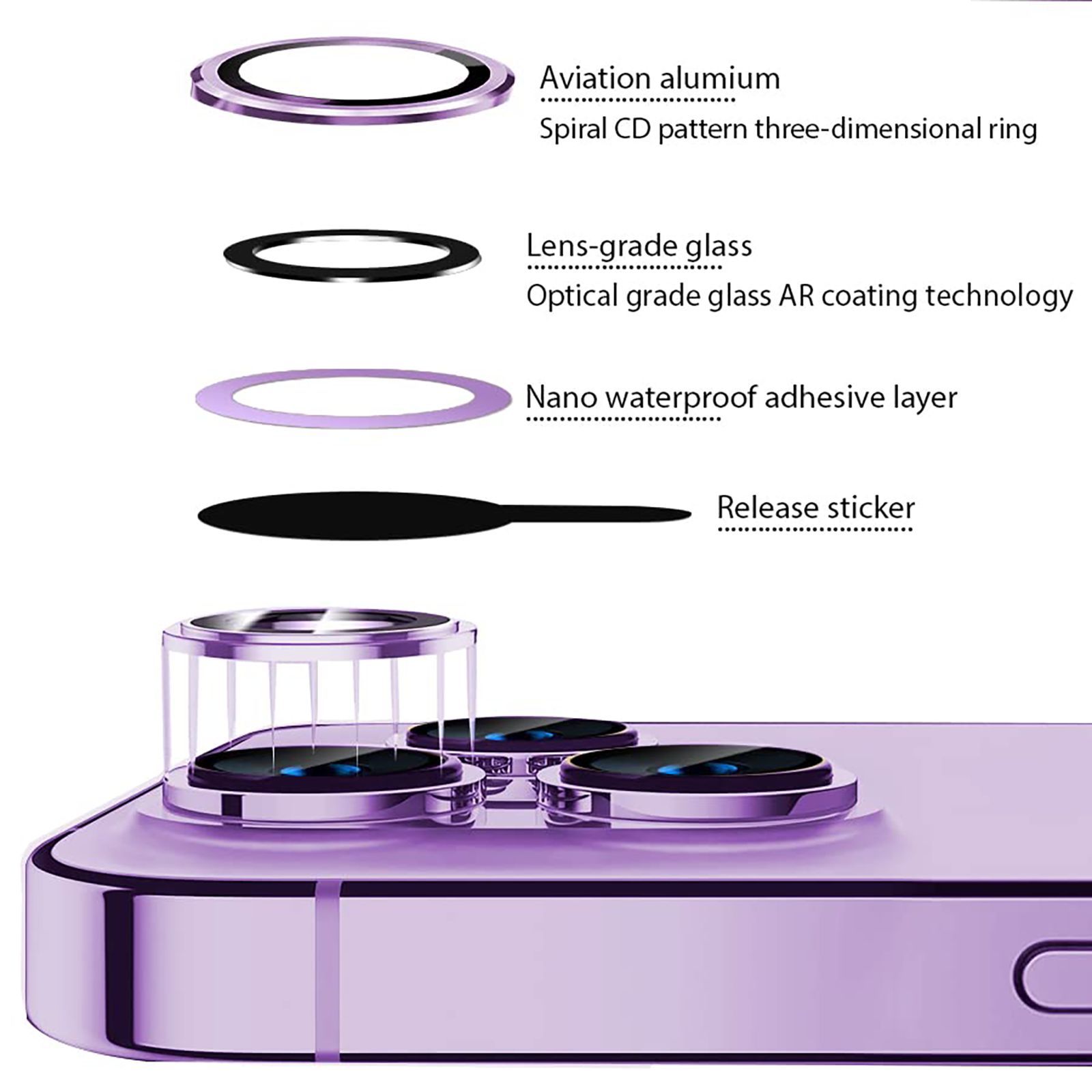 GRIPP 3N1 Focal Camera Lens Protector For iPhone 14 Pro (Ultra Thin HD Tempered Glass, GR-FCLP3N1-PPL, Purple)_12