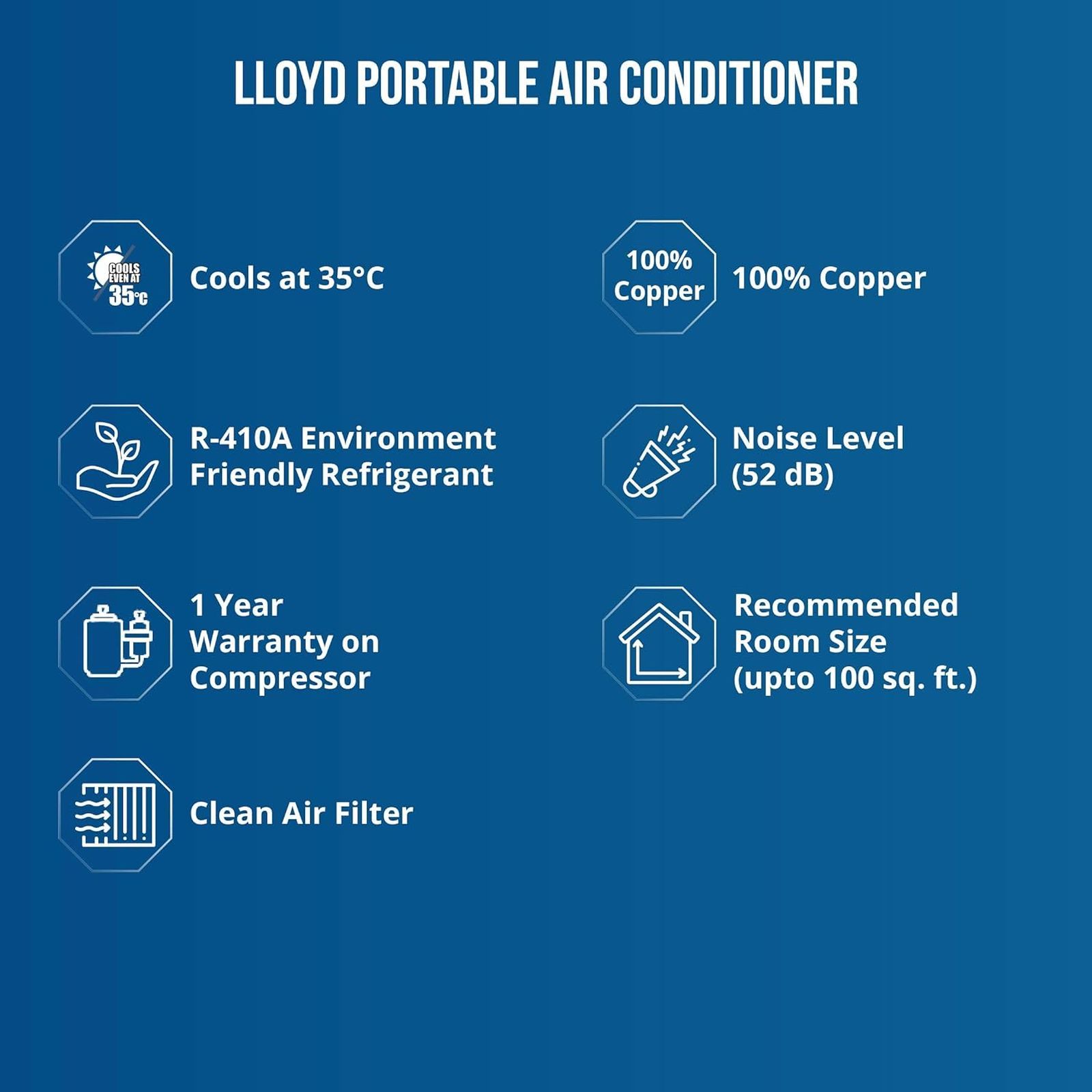 LLOYD 1 Ton 3 Star Portable AC (Clean Air Filter, Copper Condenser, GLP12B01TP)_7