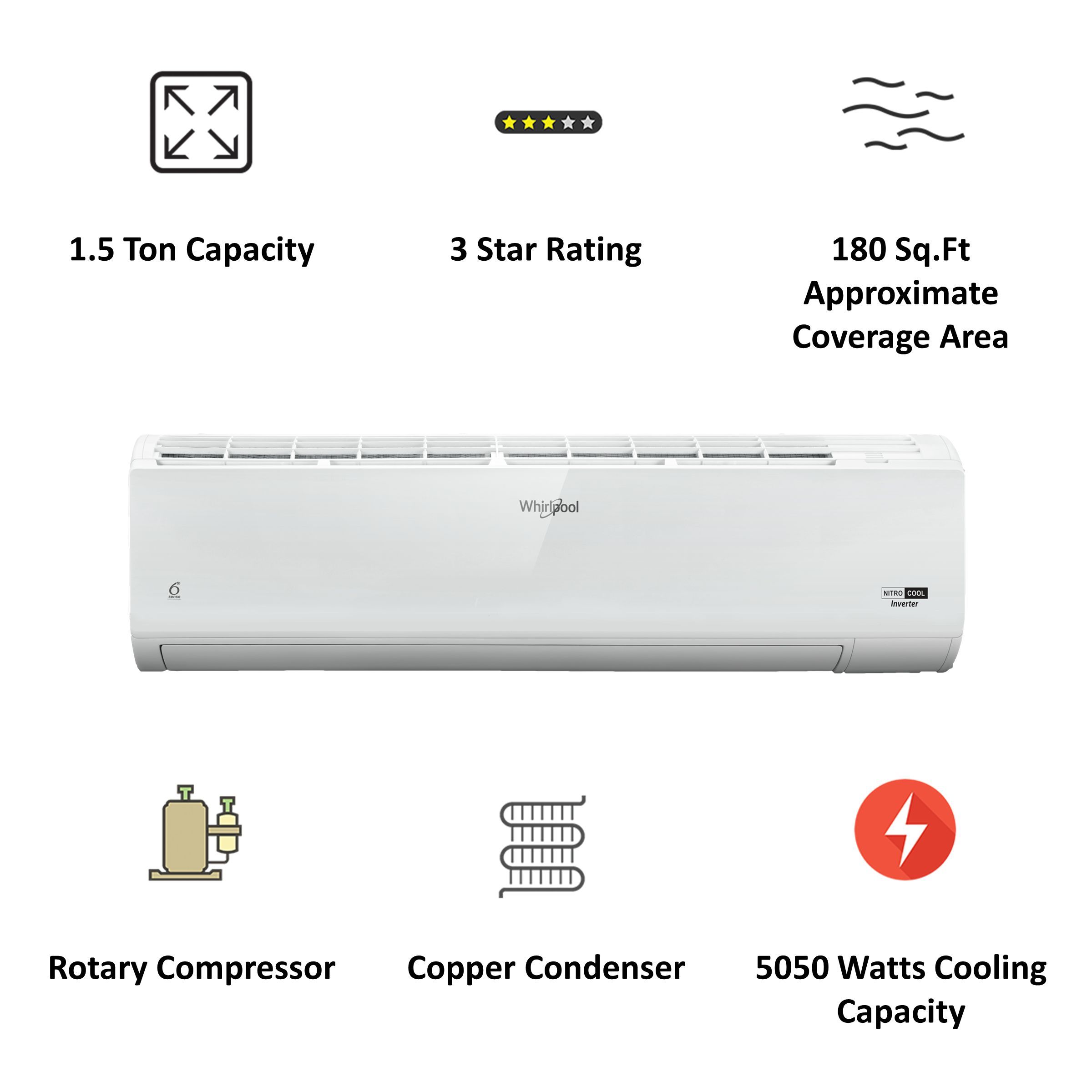 Whirlpool Nitrocool 1.5 Ton 3 Star Inverter Split AC (4-in-1 Convertible, Copper Condenser, SAI18B31N0D, White)_4