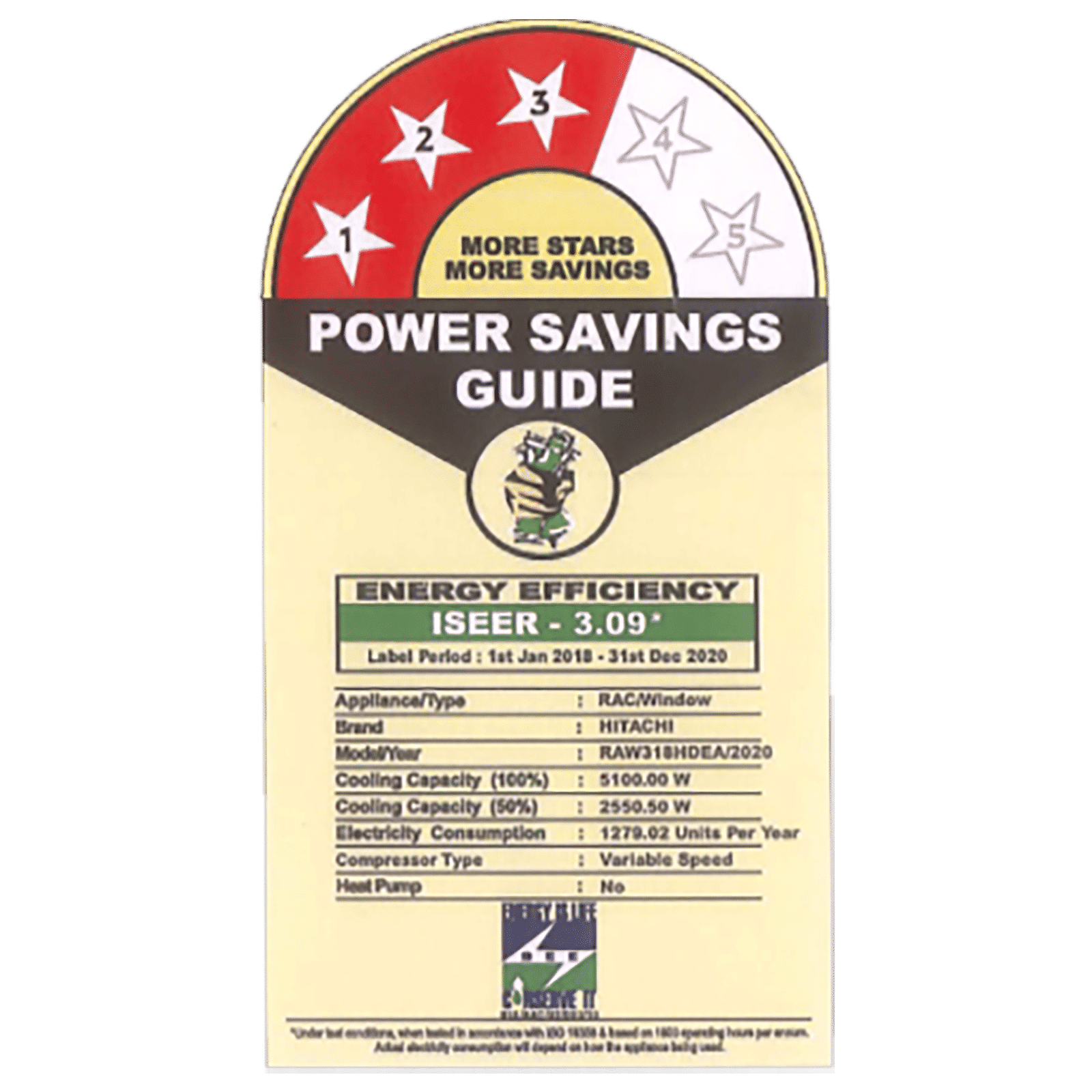 HITACHI Shizuka 1.5 Ton 3 Star Inverter Window AC (Copper Condenser, Superfine Mesh Filter, RAW318HDEA)_2