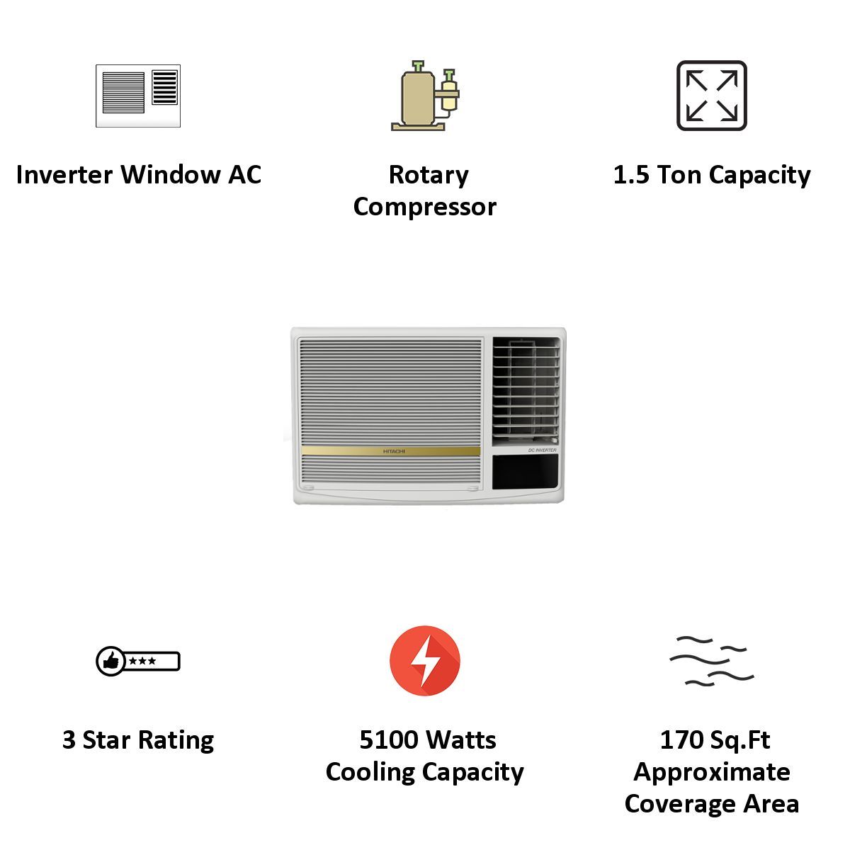 HITACHI Shizuka 1.5 Ton 3 Star Inverter Window AC (Copper Condenser, Superfine Mesh Filter, RAW318HDEA)_5
