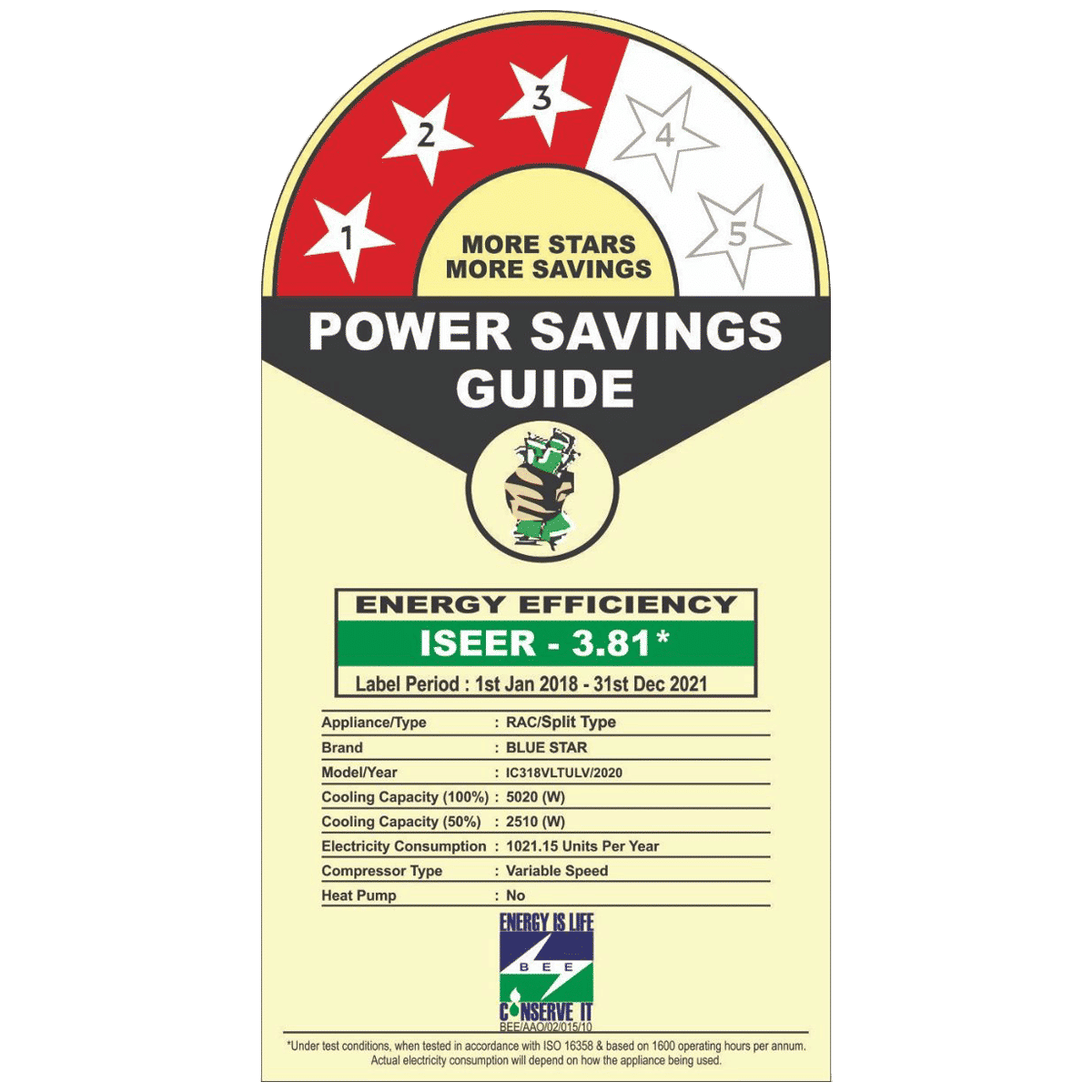 Blue Star 1.5 Ton 3 Star Inverter Split AC (Copper Condenser, Dust Filter, IC318VLTULV)_2