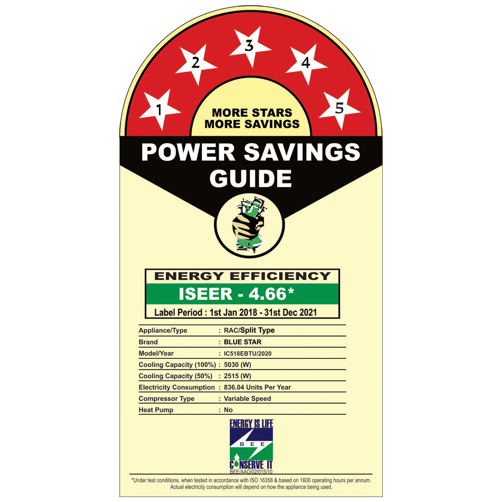 Blue Star 1.5 Ton 5 Star Inverter Split AC (Copper Condenser, Dust Filter, IC518EBTU)_2