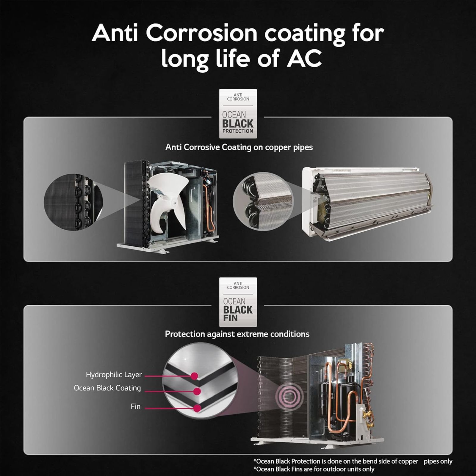 LG 6 in 1 Convertible 1.5 Ton 5 Star Dual Inverter Split Smart AC (Copper Condenser, PS-Q19BW) LG 6 in 1 Convertible 1.5 Ton 5 Star Dual Inverter Split Smart AC (Copper Condenser, PS-Q19BW)_11