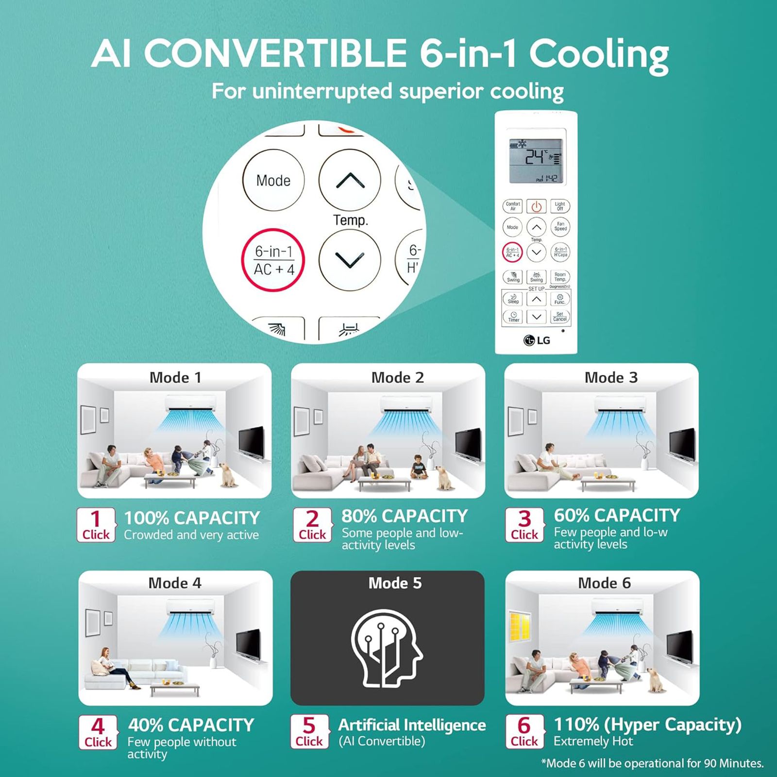 LG 6 in 1 Convertible 1 Ton 5 Star AI Dual Inverter Split AC (Copper Condenser, PS-Q14SNZE) LG 6 in 1 Convertible 1 Ton 5 Star AI Dual Inverter Split AC (Copper Condenser, PS-Q14SNZE)_9