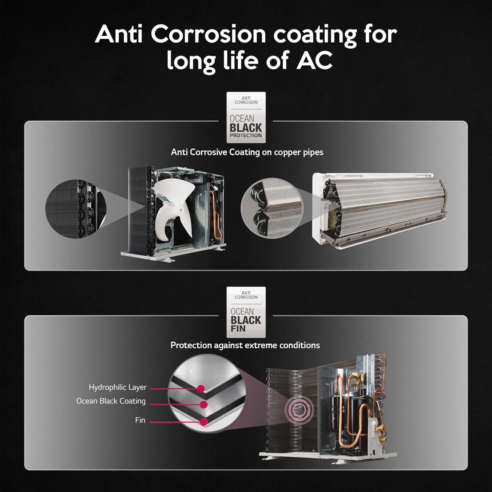 LG 6 in 1 Convertible 1 Ton 5 Star AI Dual Inverter Split AC (Copper Condenser, PS-Q14SNZE) LG 6 in 1 Convertible 1 Ton 5 Star AI Dual Inverter Split AC (Copper Condenser, PS-Q14SNZE)_11