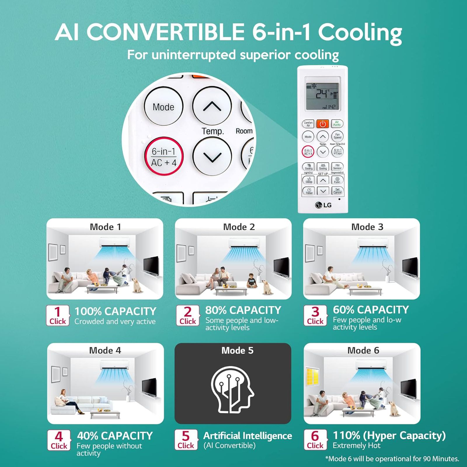 LG 6 in 1 Convertible 1.5 Ton 5 Star Dual Inverter Split Smart AC with HD Filter (Copper Condenser, PS-Q19APZF)_11