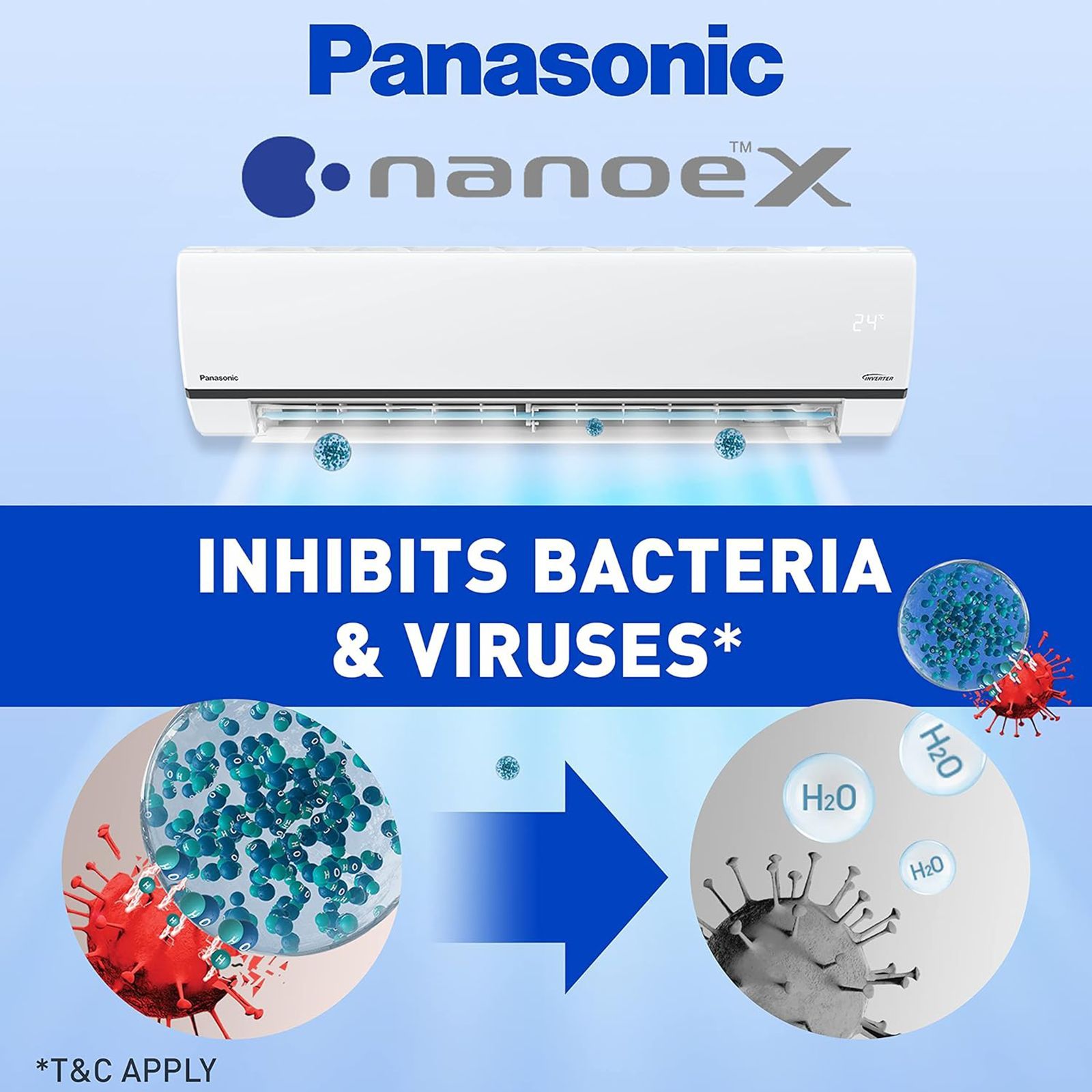 Panasonic 1.5 Ton 5 Star Twin Cool Inverter Split Smart AC with Voice Assistant (Copper Condenser, HU18YKYF)_7