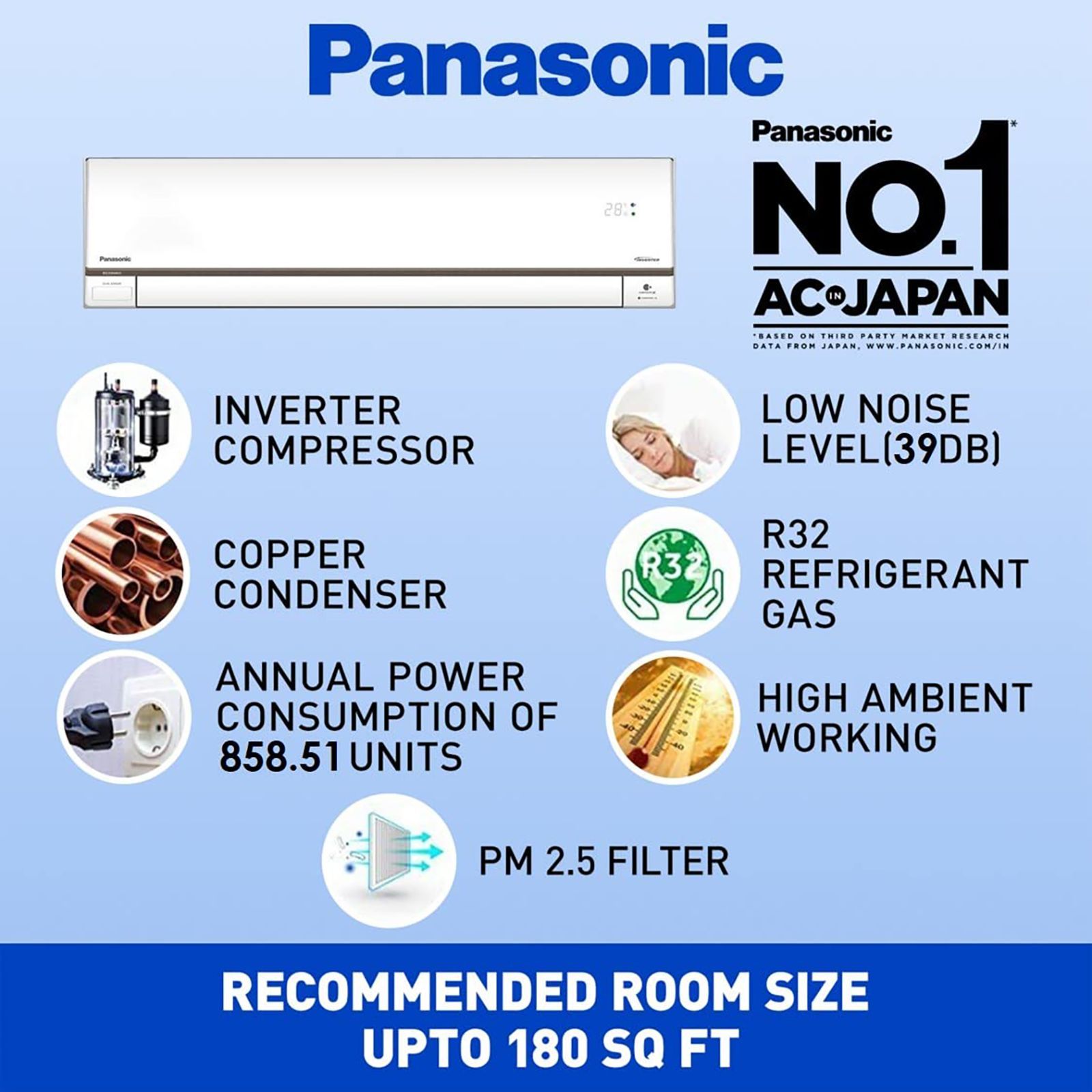 Panasonic 1.5 Ton 5 Star Twin Cool Inverter Split Smart AC with Voice Assistant (Copper Condenser, HU18YKYF)_8