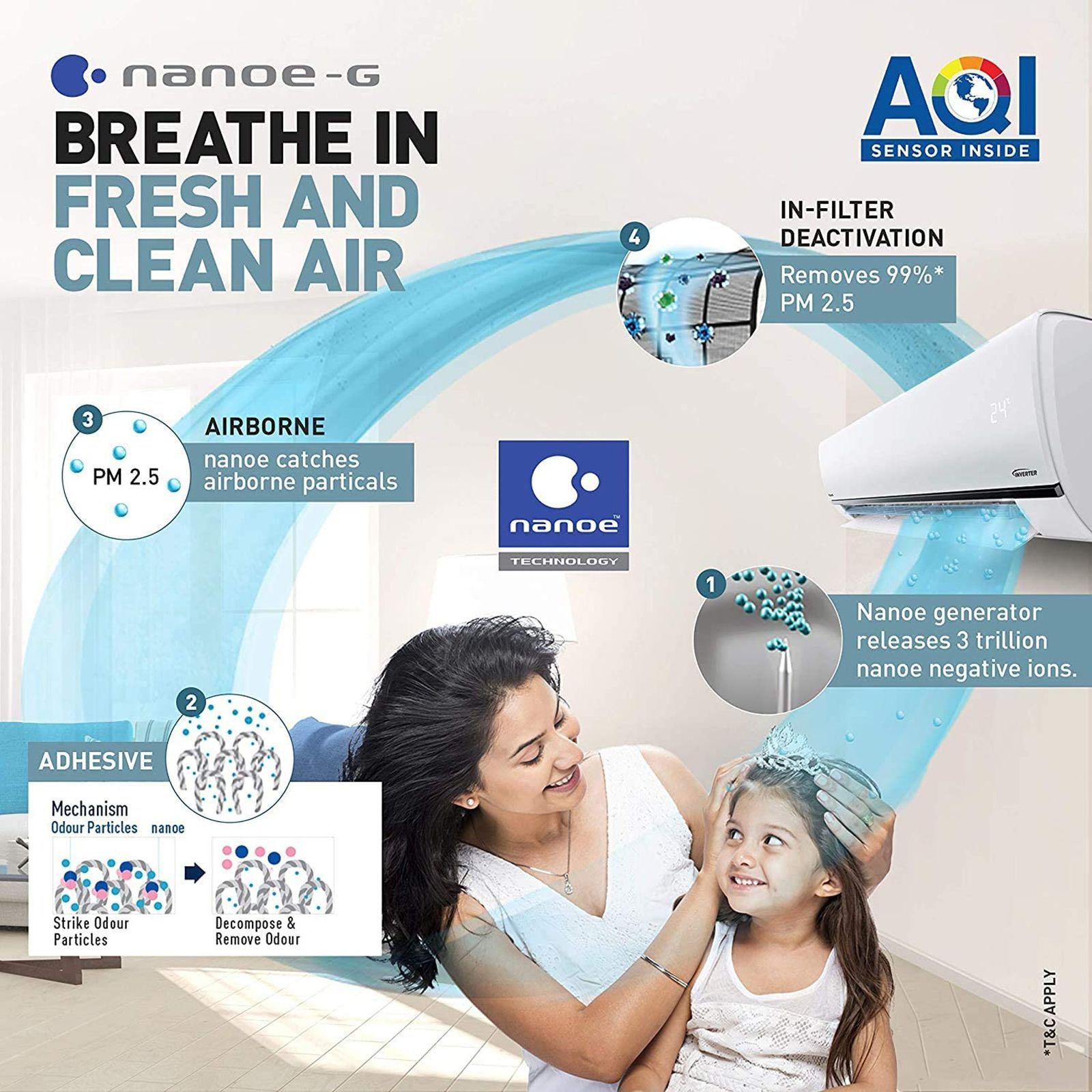 Panasonic 1.5 Ton 5 Star Inverter Split AC (Copper Condenser, Anti Dust Filter, XU18YKYF)_6