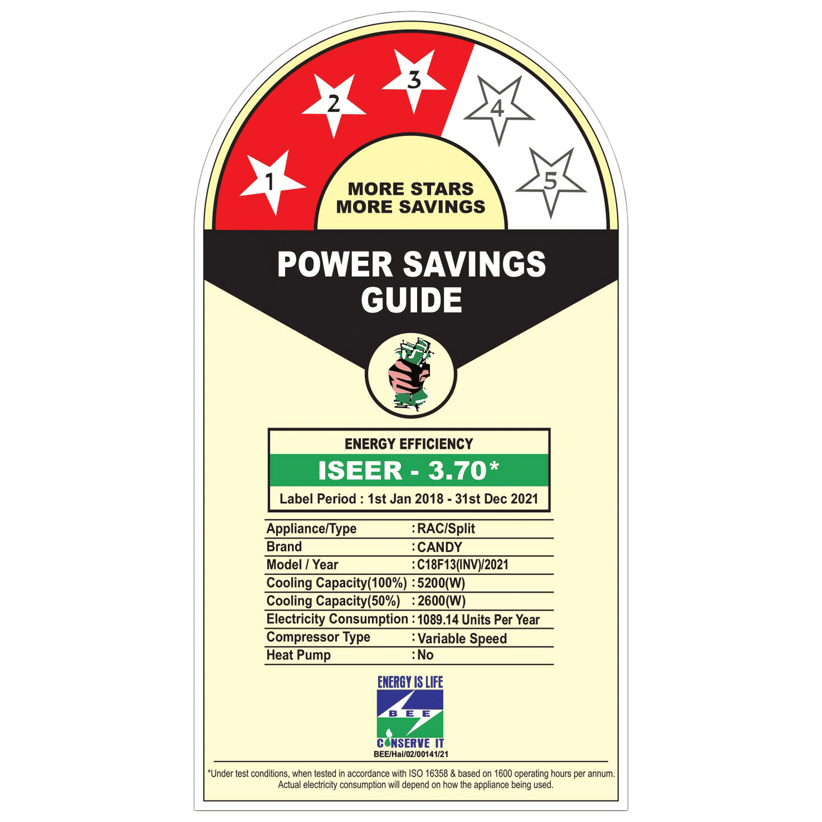 CANDY 1.5 Ton 3 Star Dual DC Inverter Split AC (Copper Condenser, Dust Filter, C18F13INV)_3