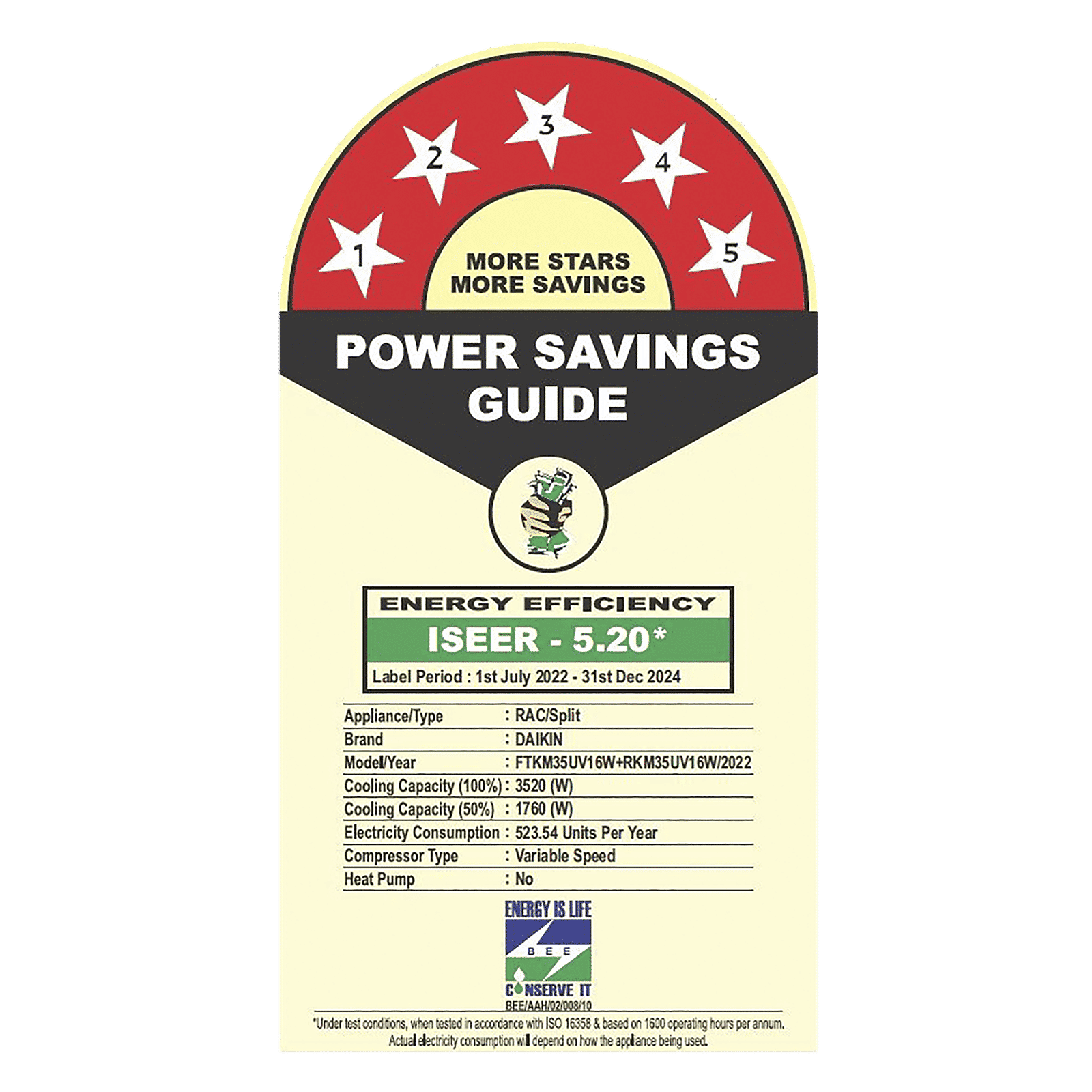 DAIKIN Premium Series 1 Ton 5 Star Inverter Split AC with Anti-Corrosion Treatment (Copper Condenser, FTKM35UV16W)_3