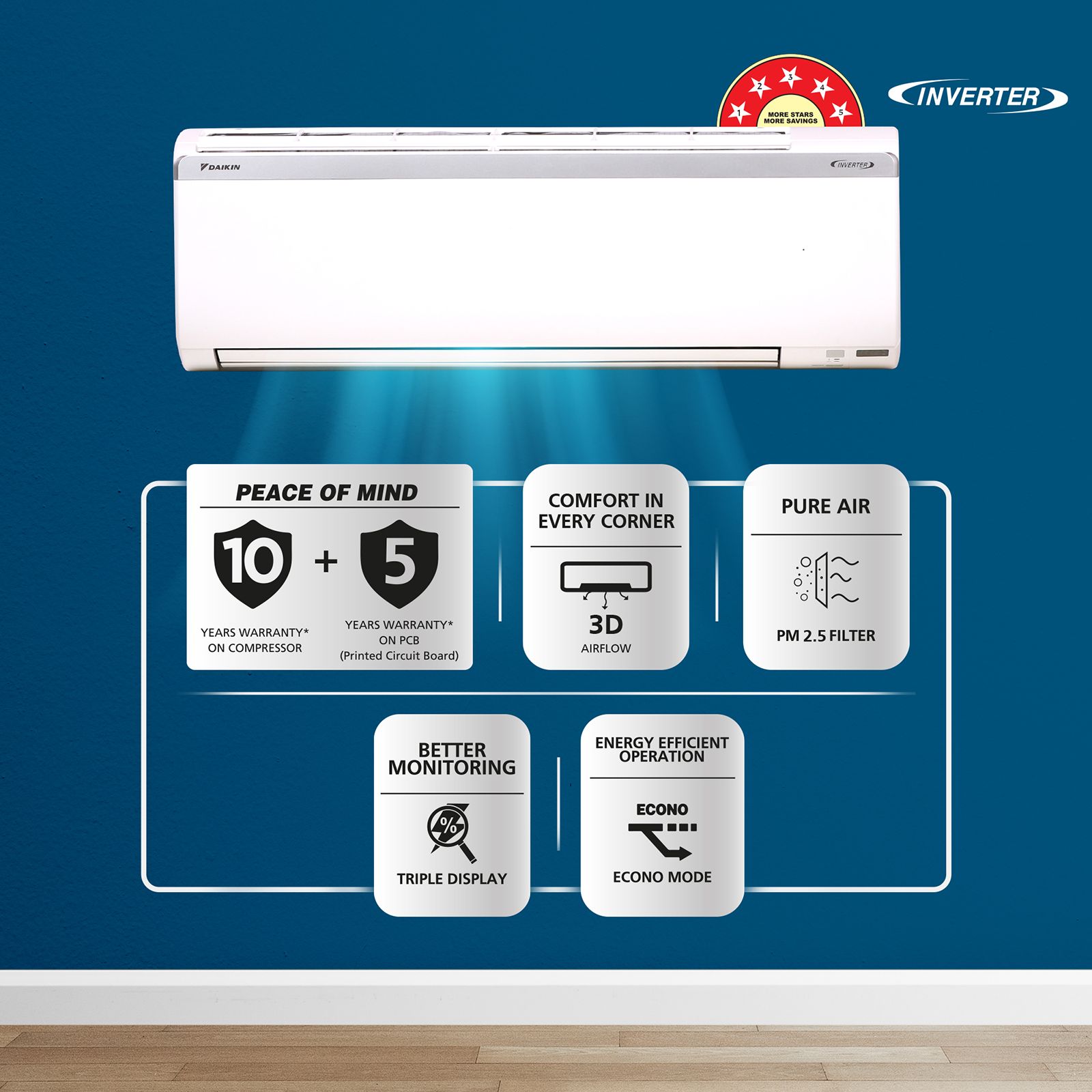 DAIKIN Standard Plus Series 1.5 Ton 5 Star Inverter Split AC (Copper Condenser, PM 2.5 Filter, FTKM50U) DAIKIN Standard Plus Series 1.5 Ton 5 Star Inverter Split AC (Copper Condenser, PM 2.5 Filter, FTKM50U)_13