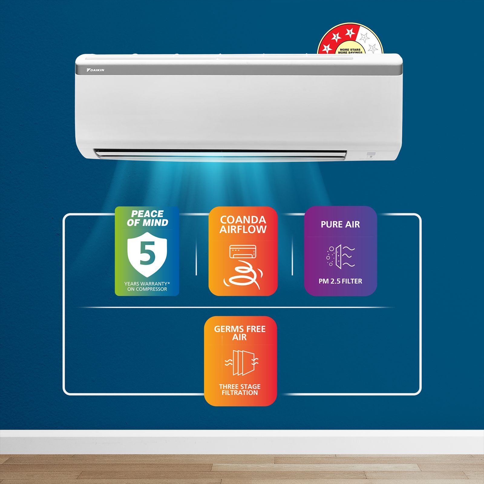 DAIKIN Standard Series 1.5 Ton 3 Star Split AC (Copper Condenser, PM 2.5 Filter, FTL50UV) DAIKIN Standard Series 1.5 Ton 3 Star Split AC (Copper Condenser, PM 2.5 Filter, FTL50UV)_4