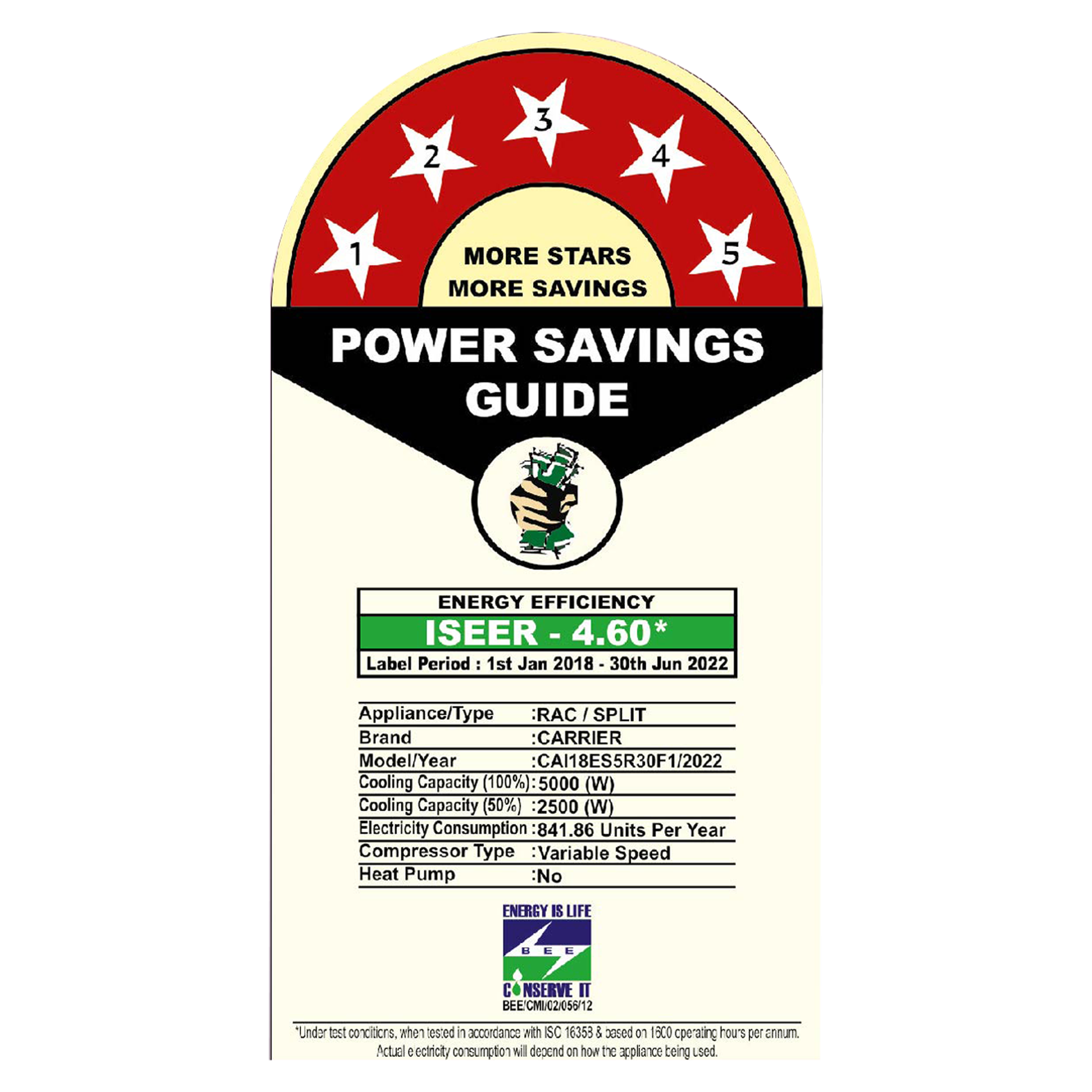 Carrier Ester CXI 6 in 1 Convertible 1.5 Ton 5 Star Flexicool Inverter Split AC with Auto Clean Function (Copper Condenser, CAI18ES5R30F1)_2